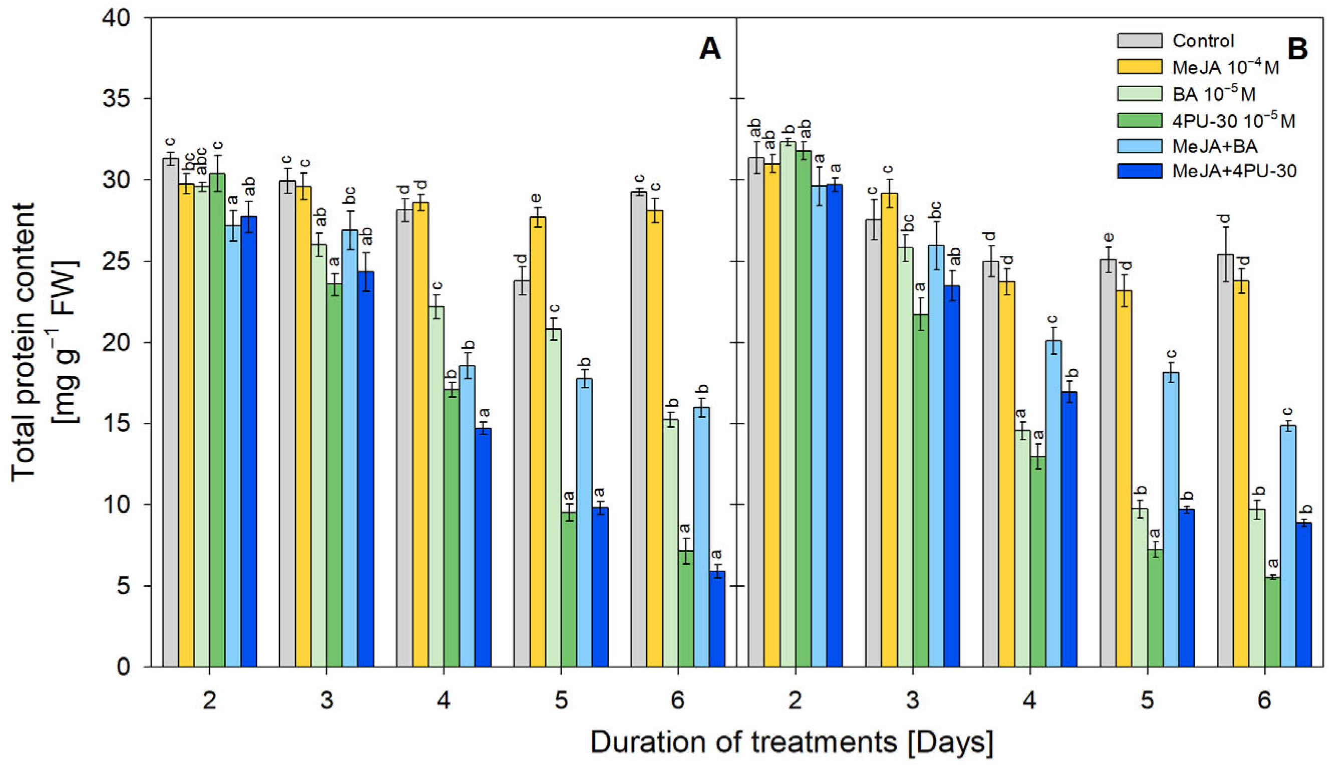 Agriculture 15 01258 g005 Agriculture 15 01258 g005