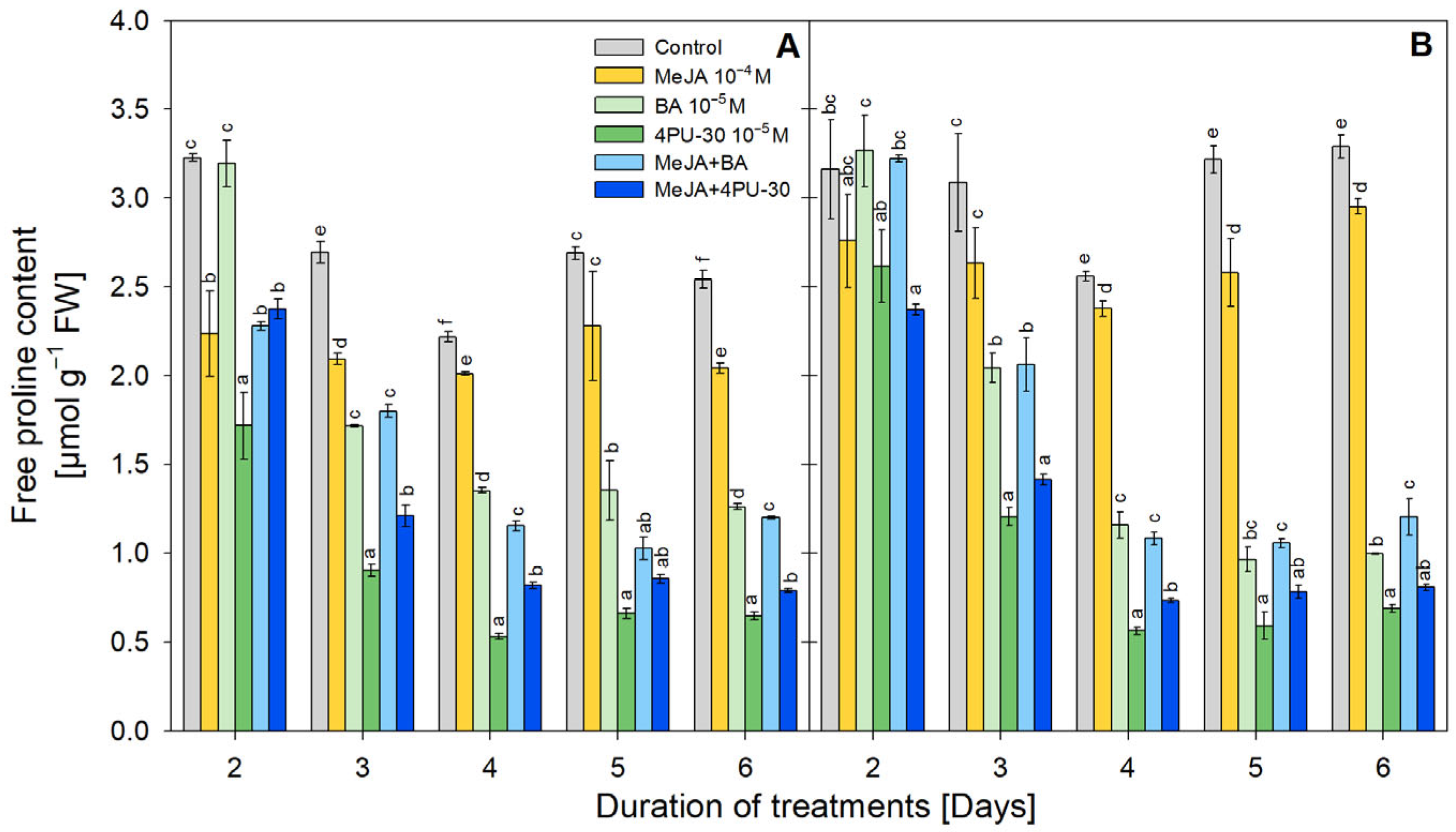 Agriculture 15 01258 g006 Agriculture 15 01258 g006