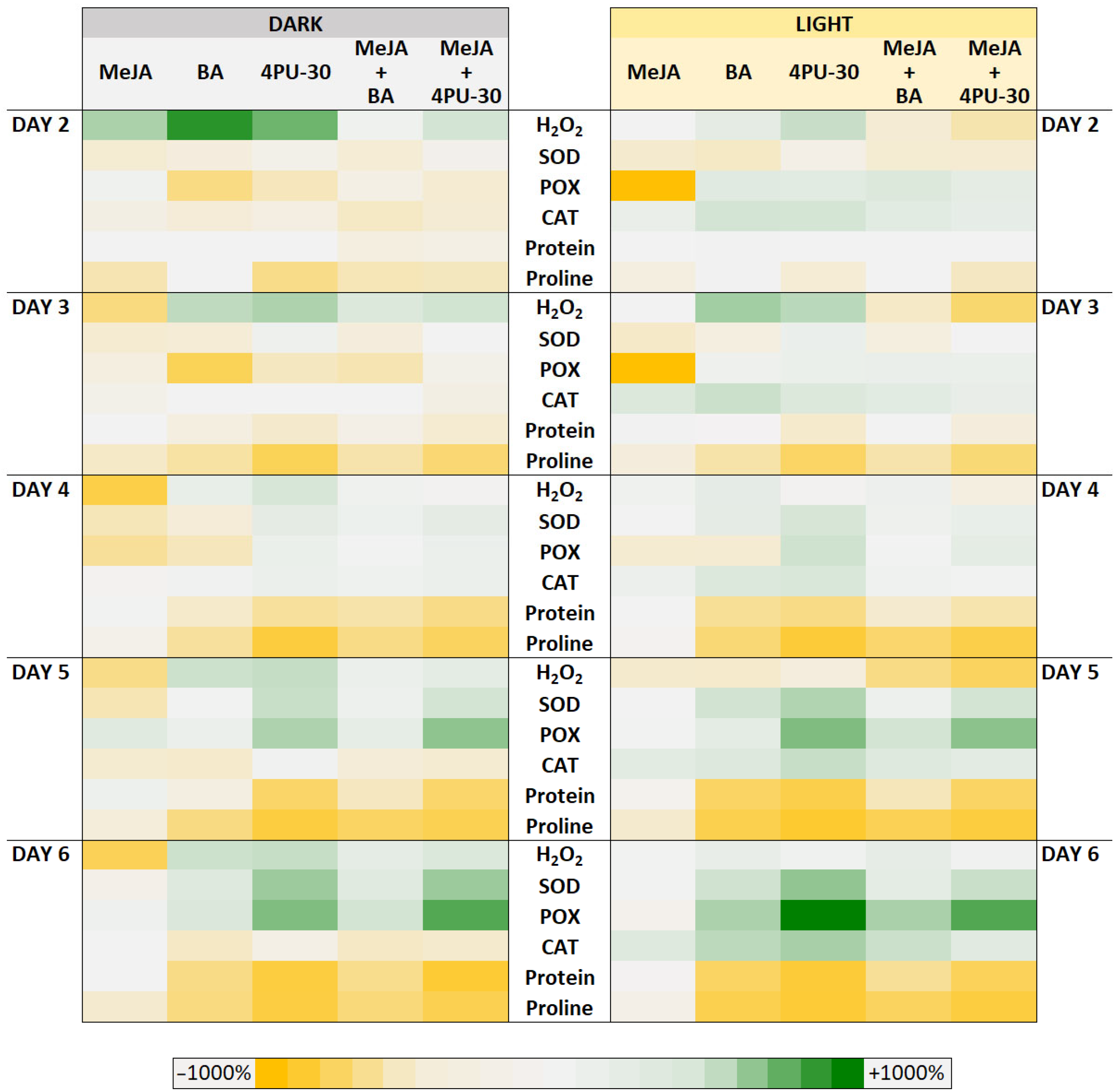 Agriculture 15 01258 g009 Agriculture 15 01258 g009