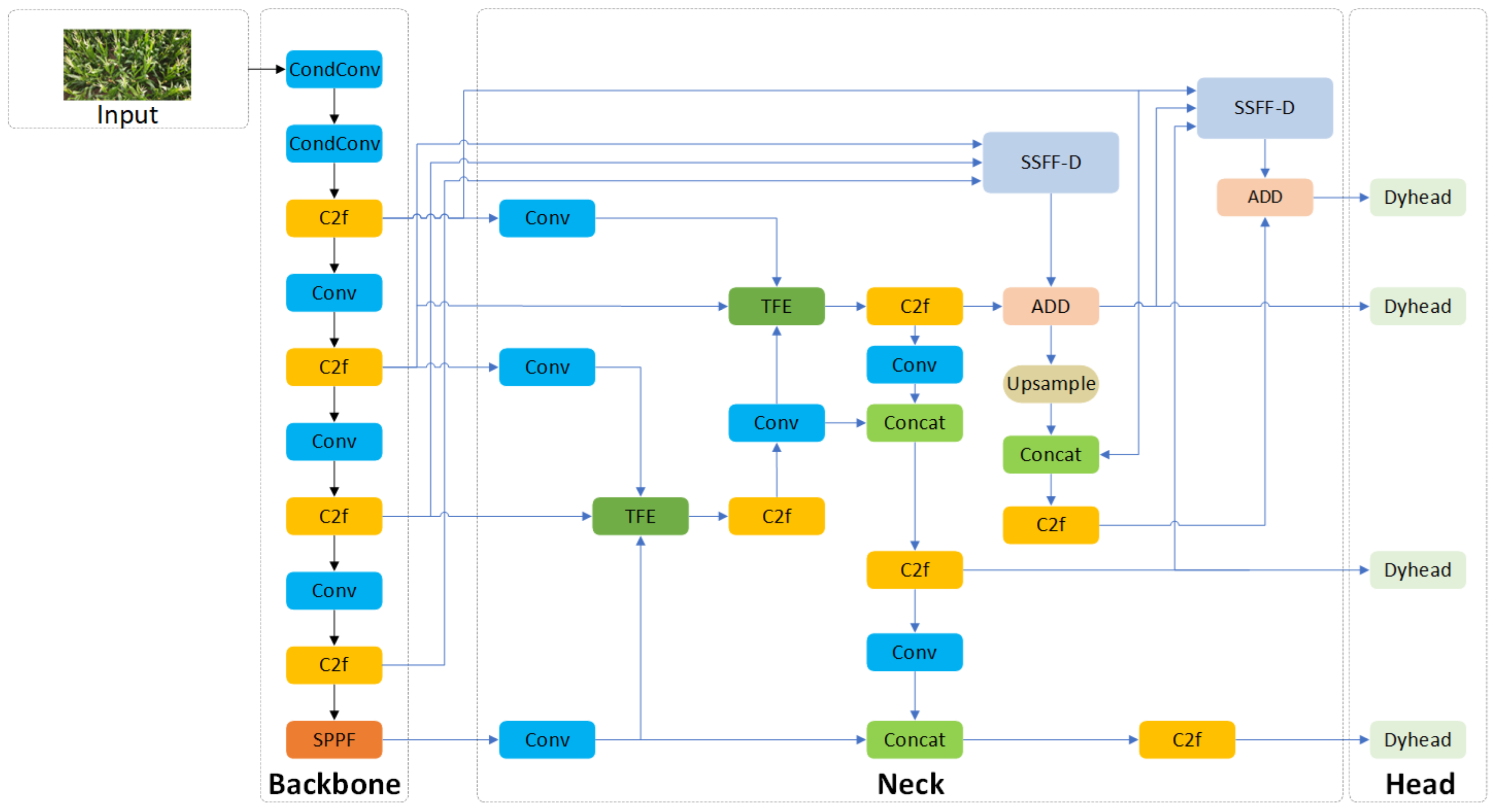 Agriculture 15 01259 g005