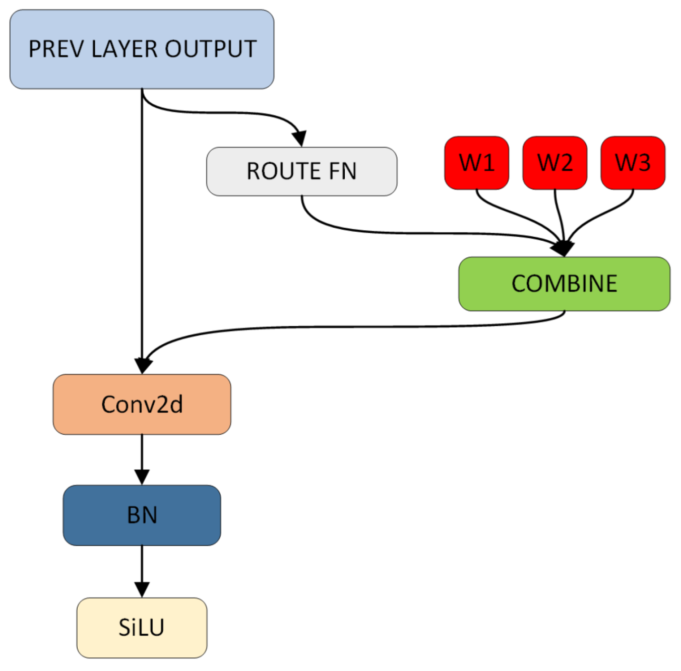Agriculture 15 01259 g006