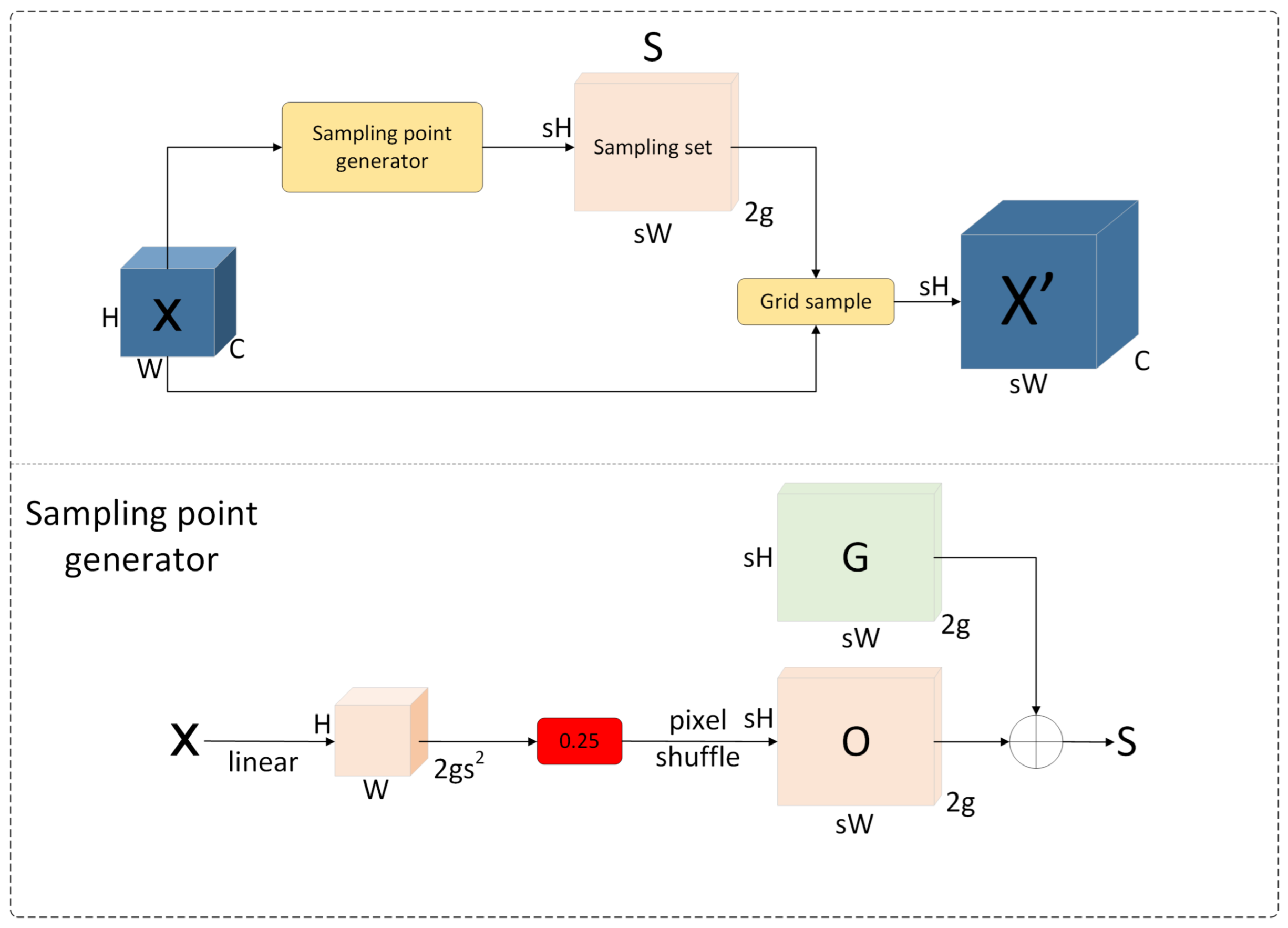 Agriculture 15 01259 g008