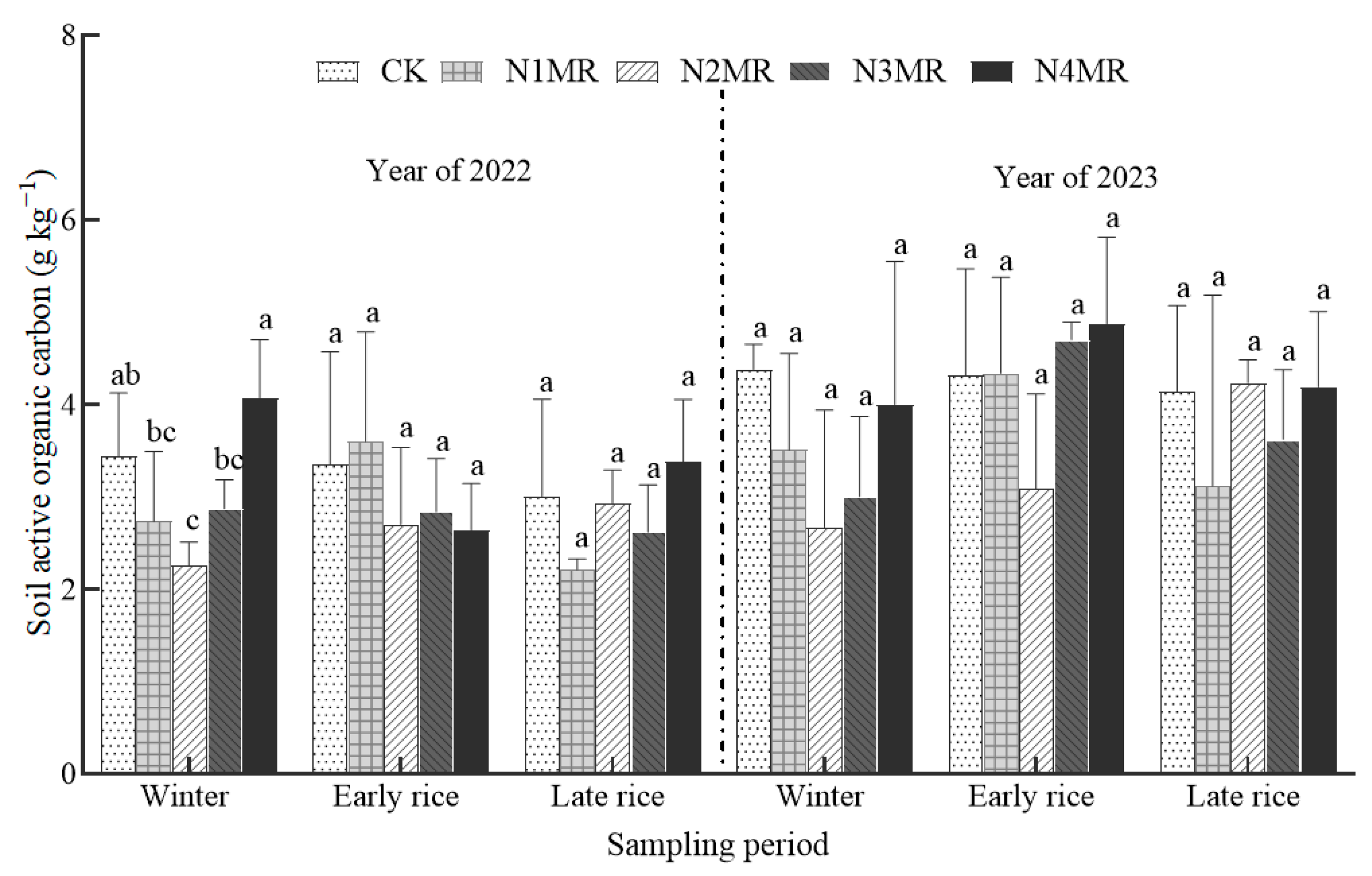Agriculture 15 01260 g002