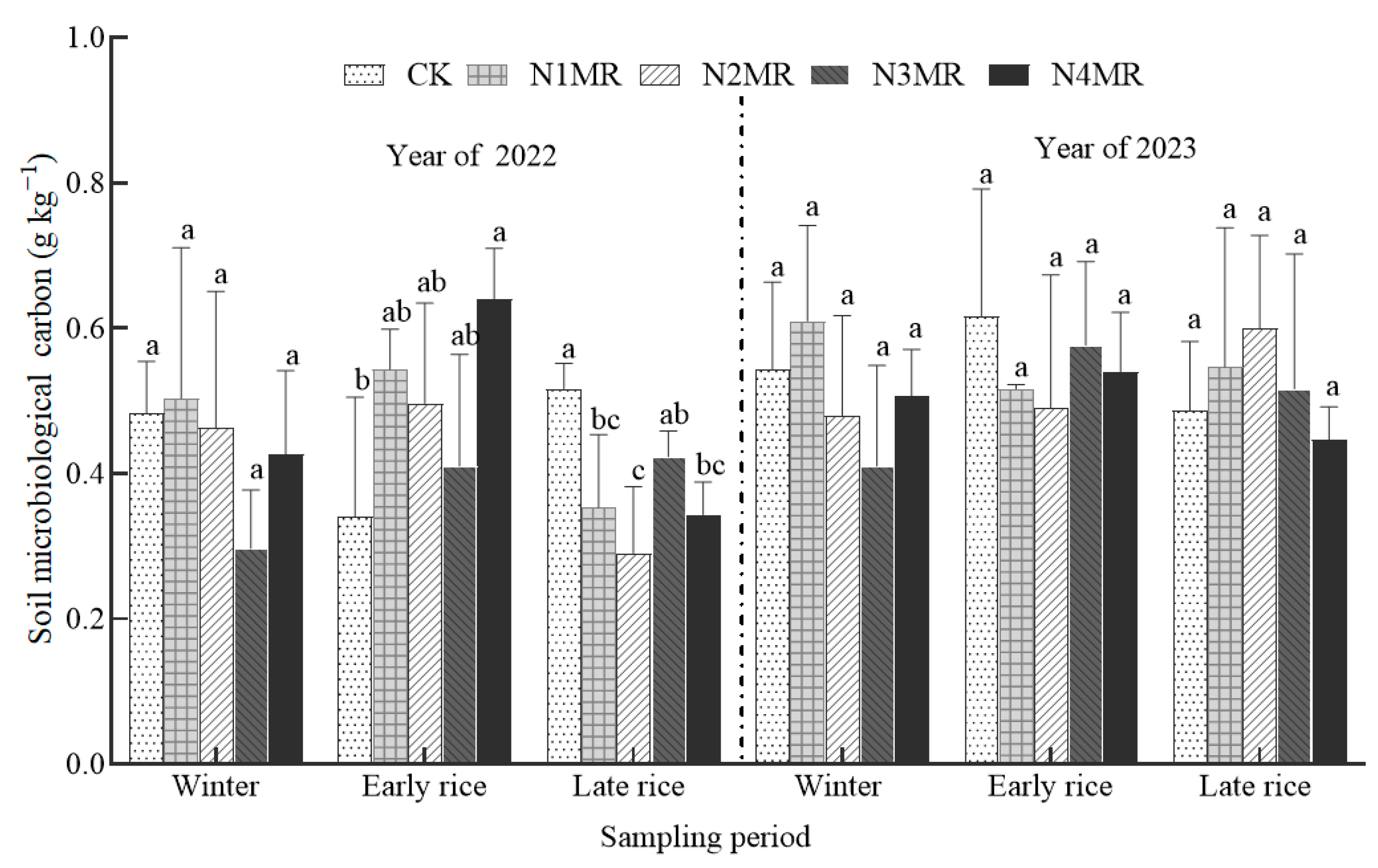 Agriculture 15 01260 g003