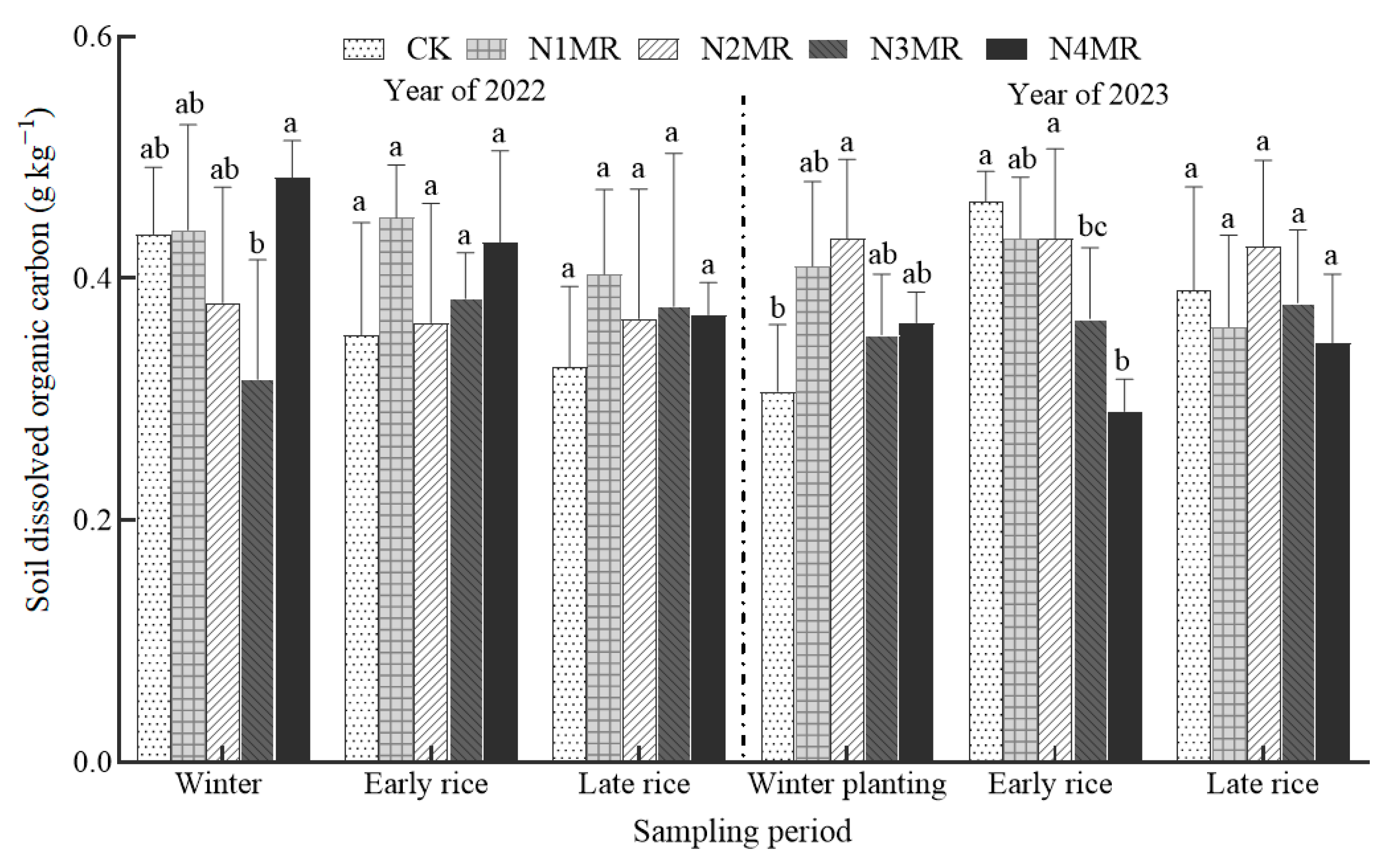 Agriculture 15 01260 g004