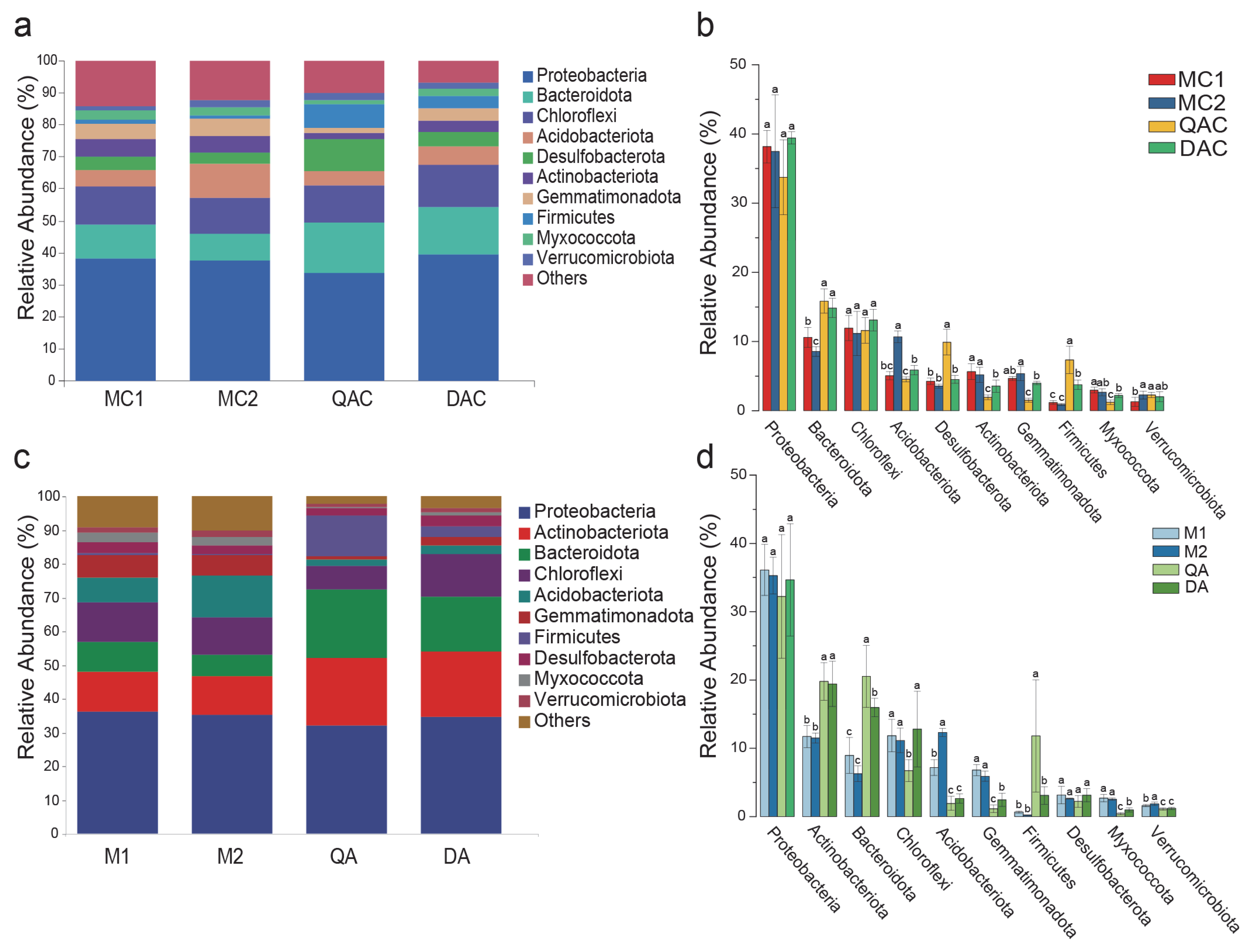 Agriculture 15 01261 g002