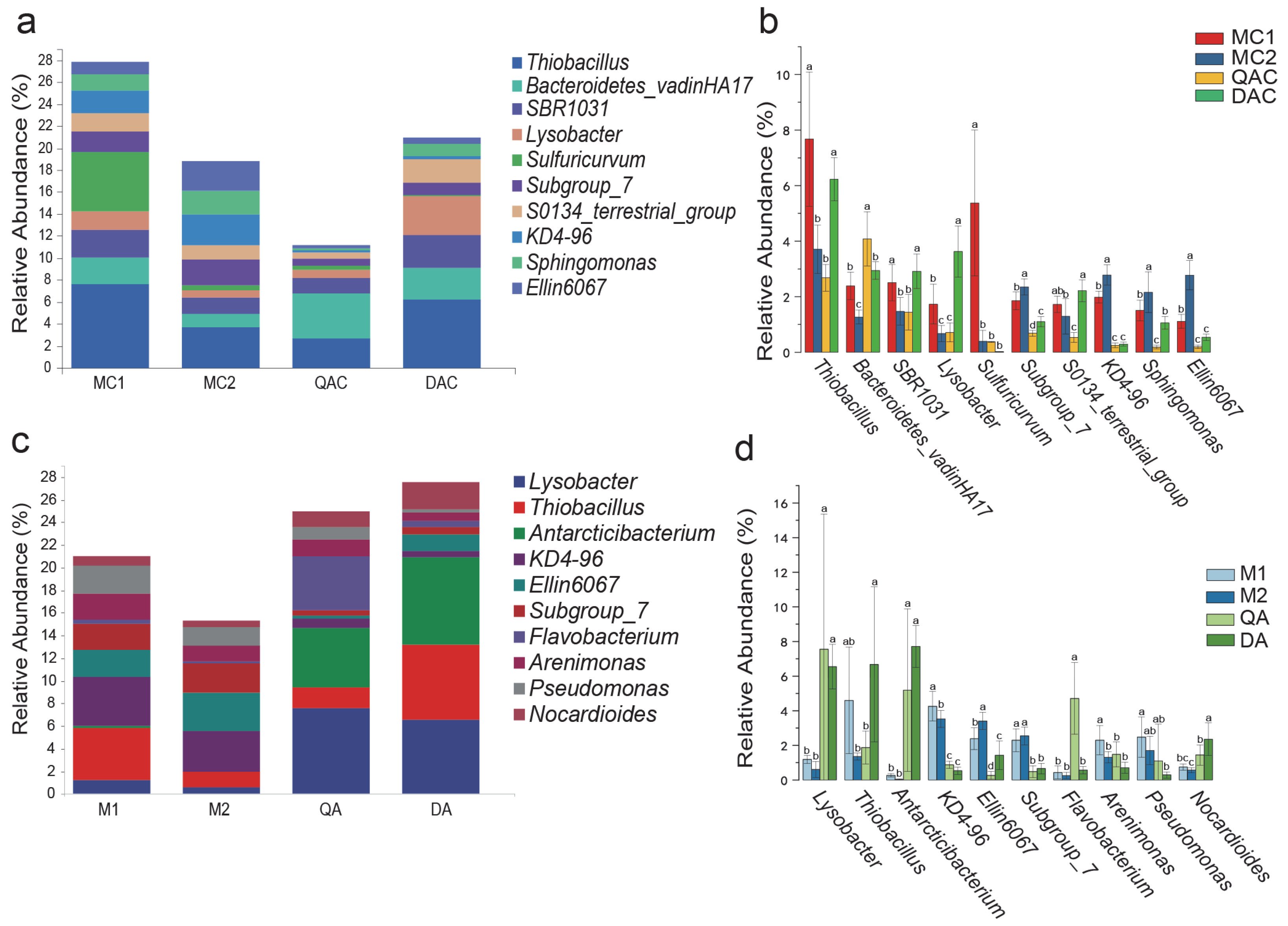 Agriculture 15 01261 g003