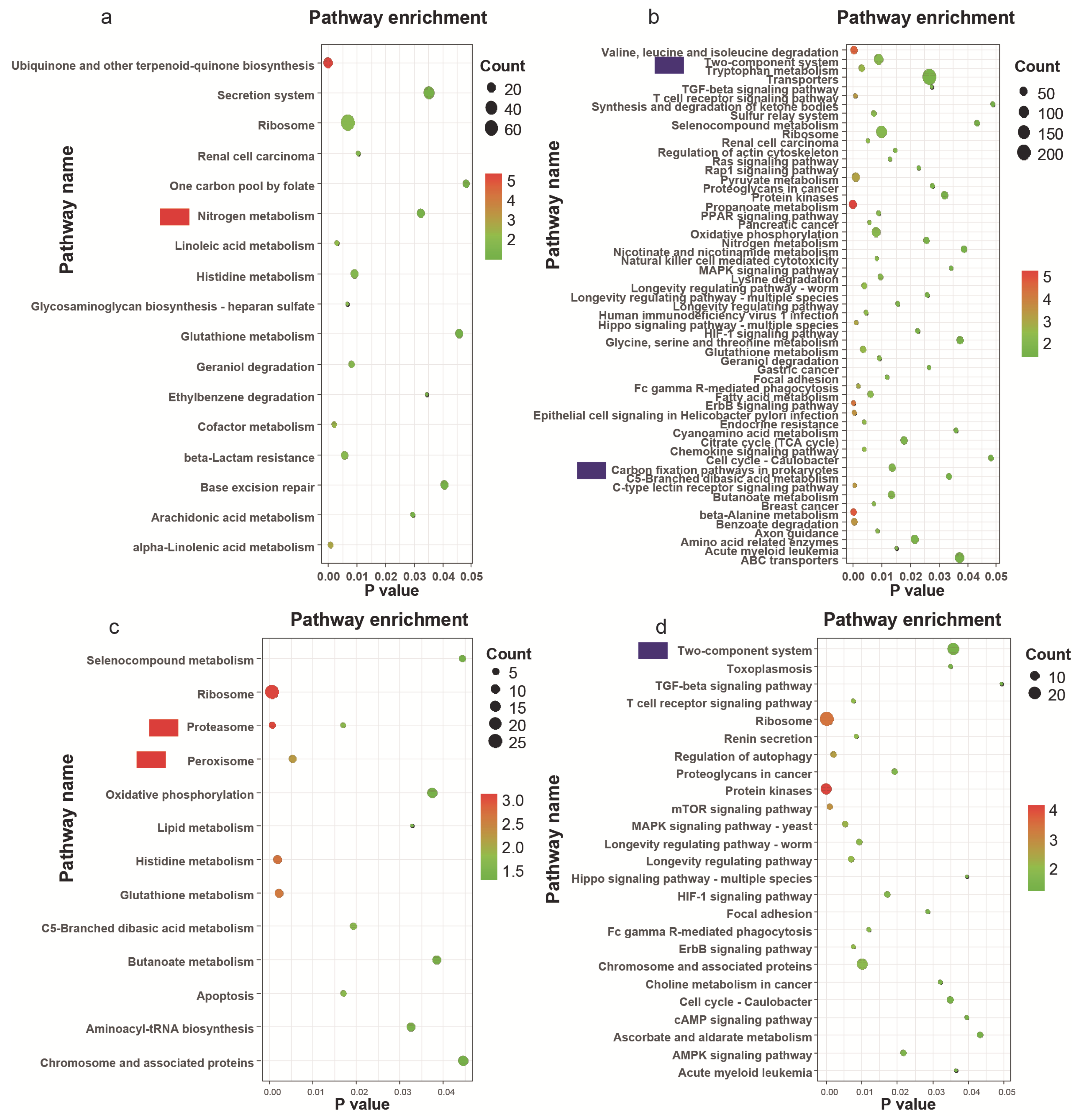 Agriculture 15 01261 g005