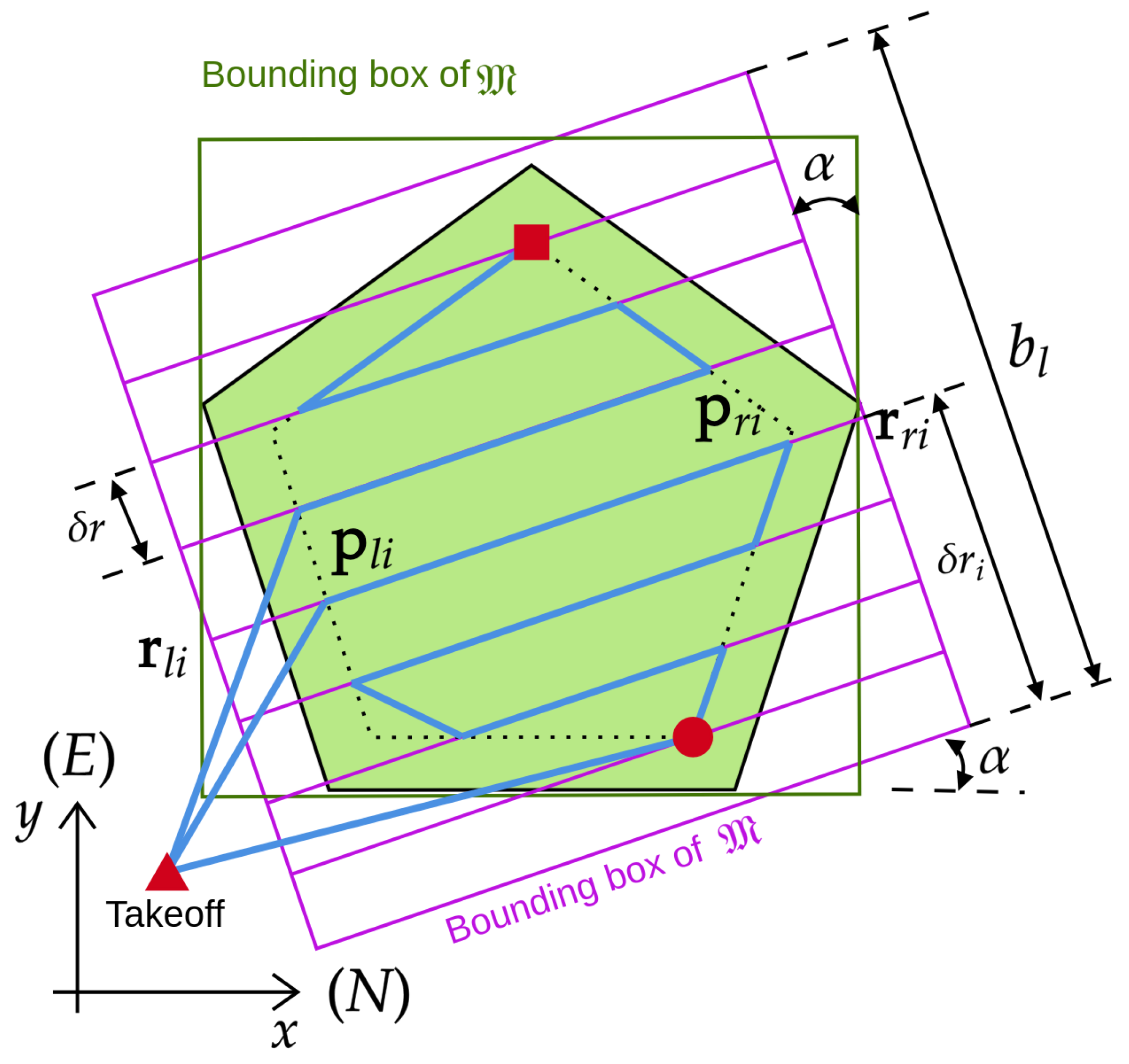 Agriculture 15 01262 g002