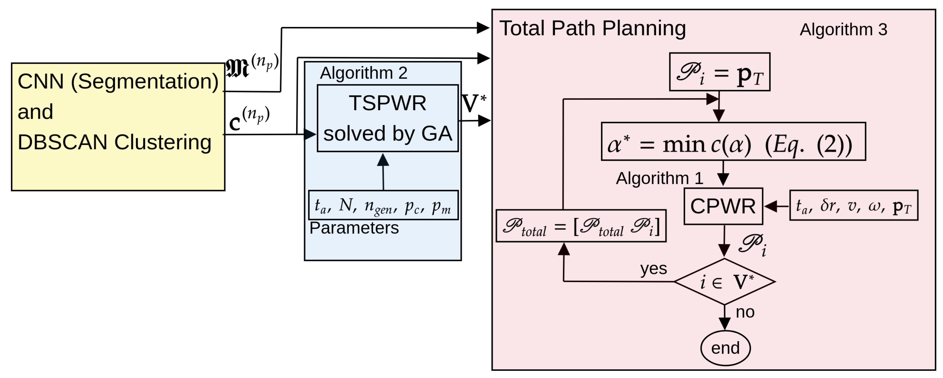 Agriculture 15 01262 g003