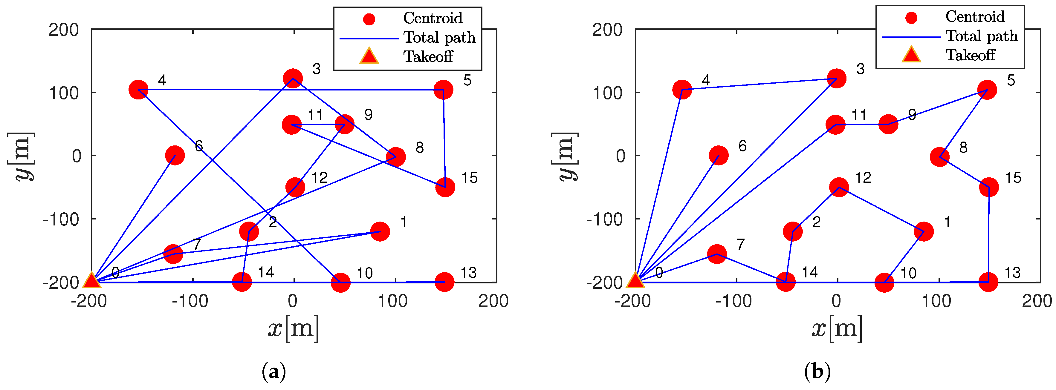 Agriculture 15 01262 g010