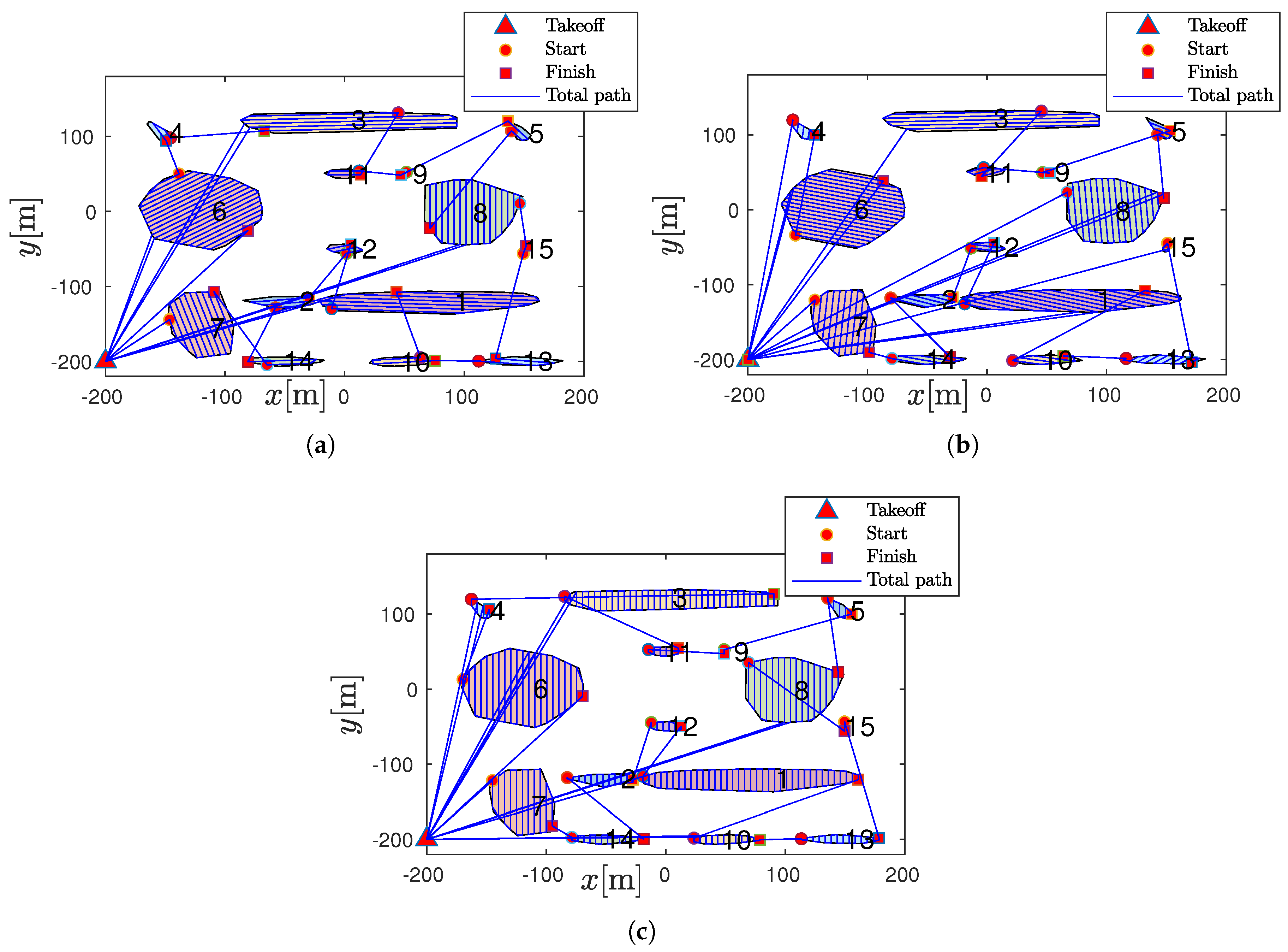 Agriculture 15 01262 g012