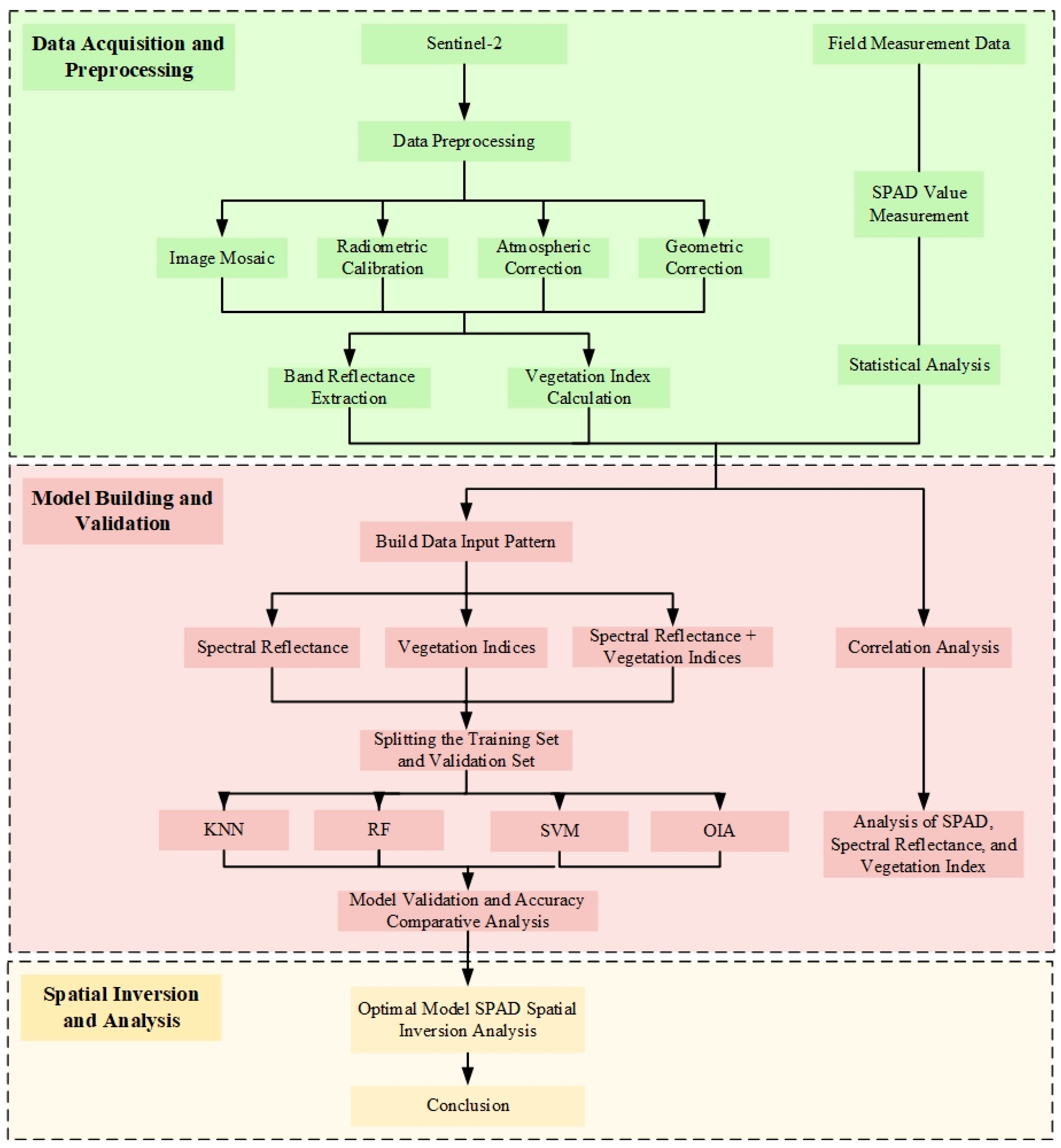 Agriculture 15 01264 g002