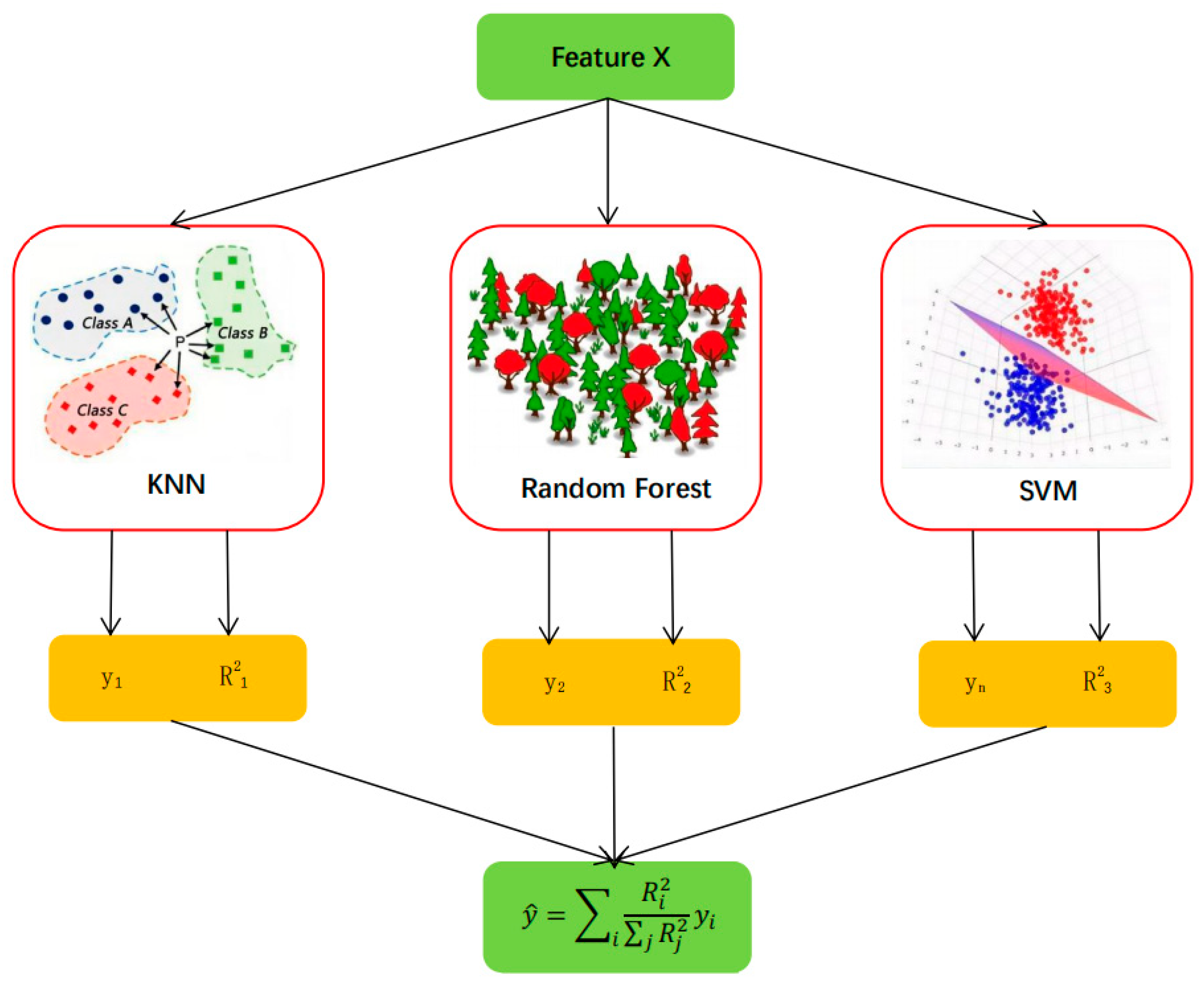 Agriculture 15 01264 g003