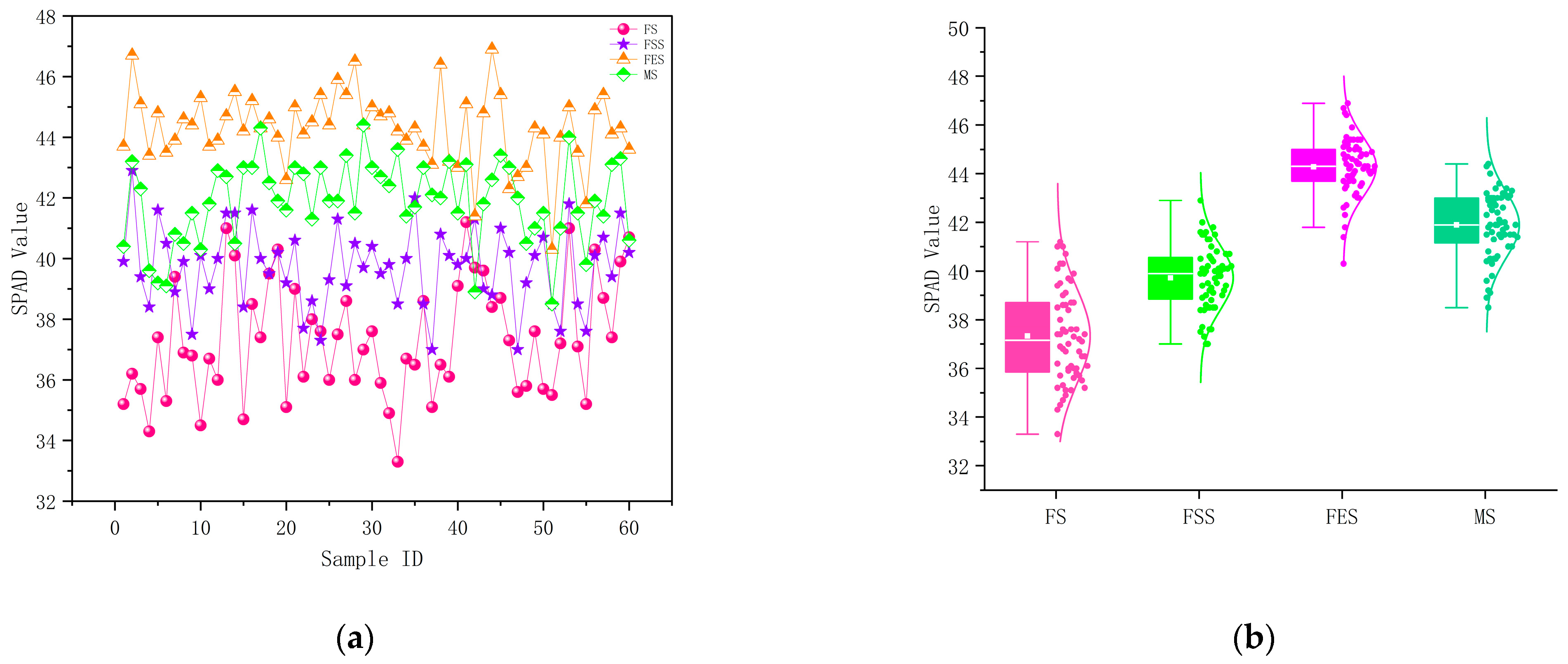 Agriculture 15 01264 g004