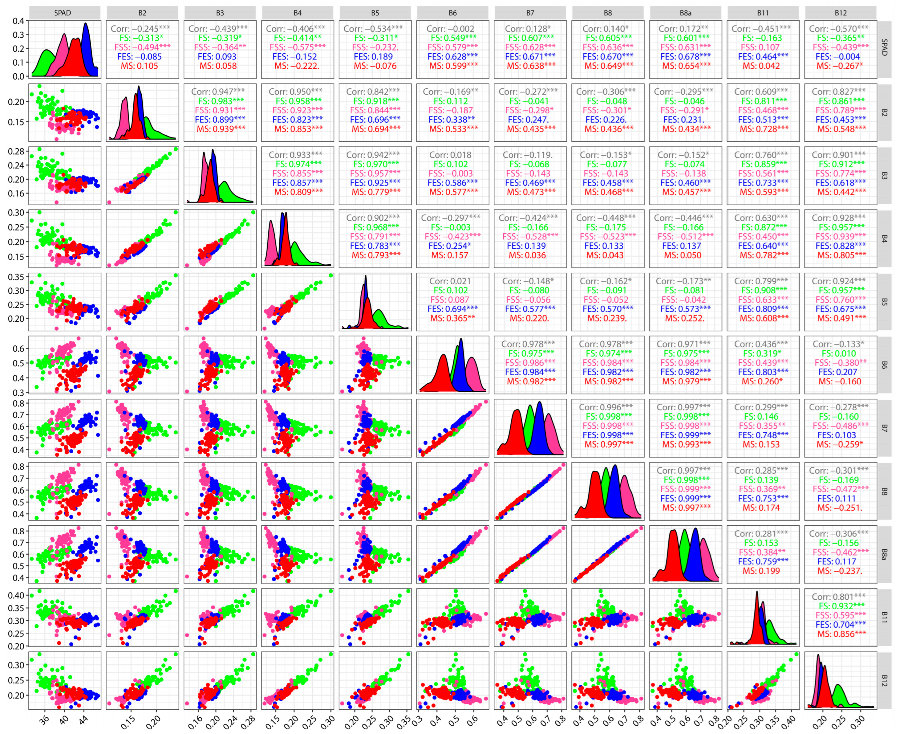 Agriculture 15 01264 g006