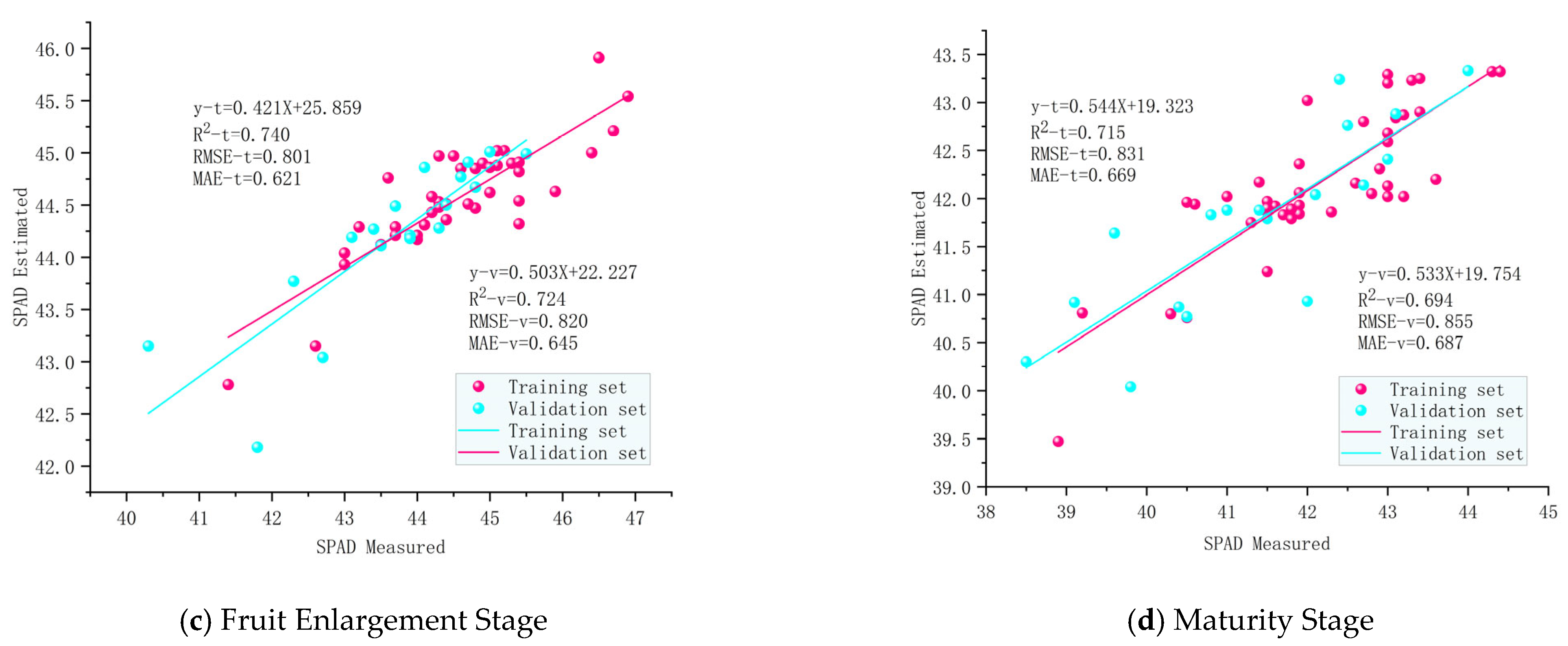 Agriculture 15 01264 g008b