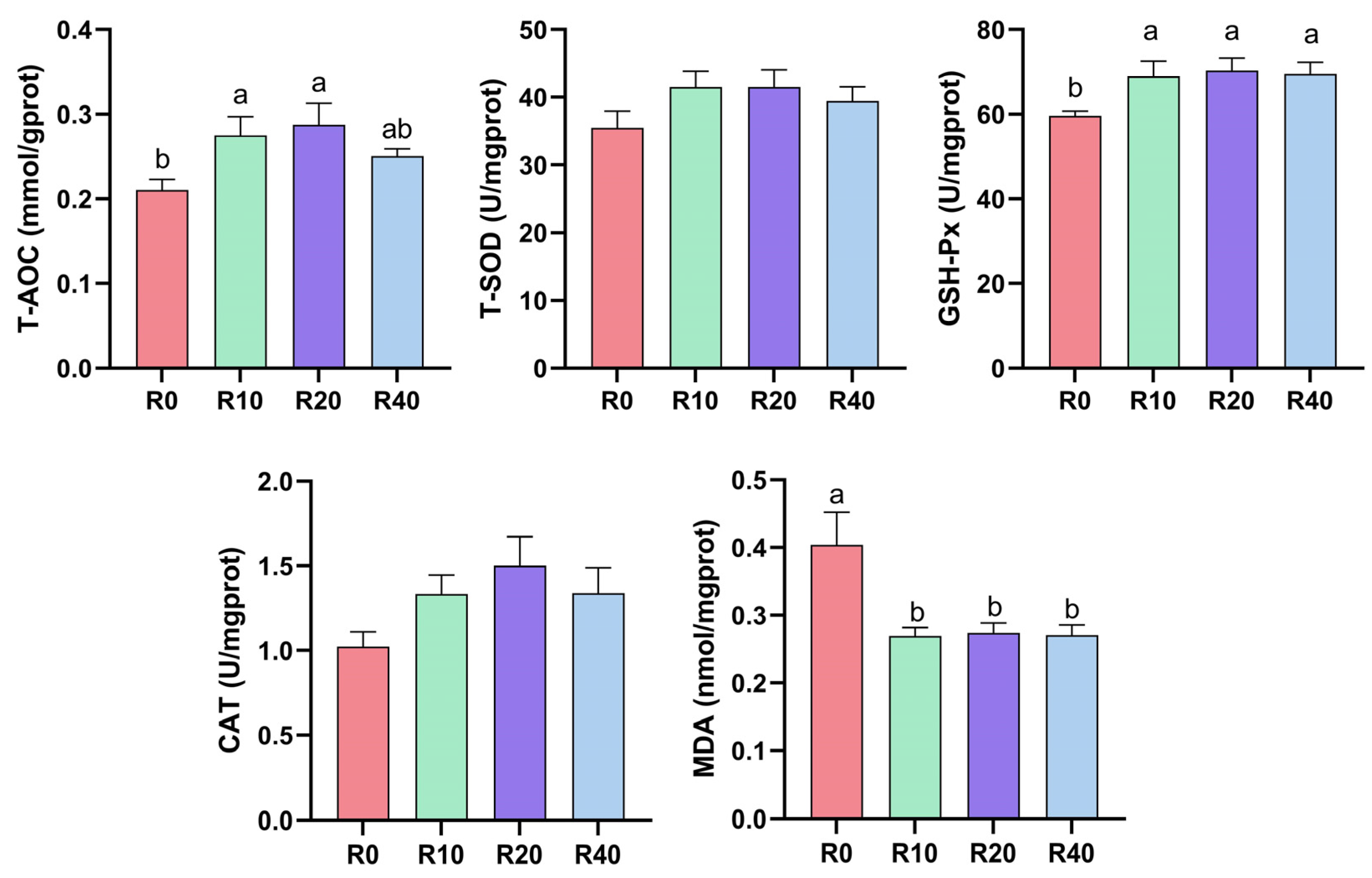 Agriculture 15 01265 g001