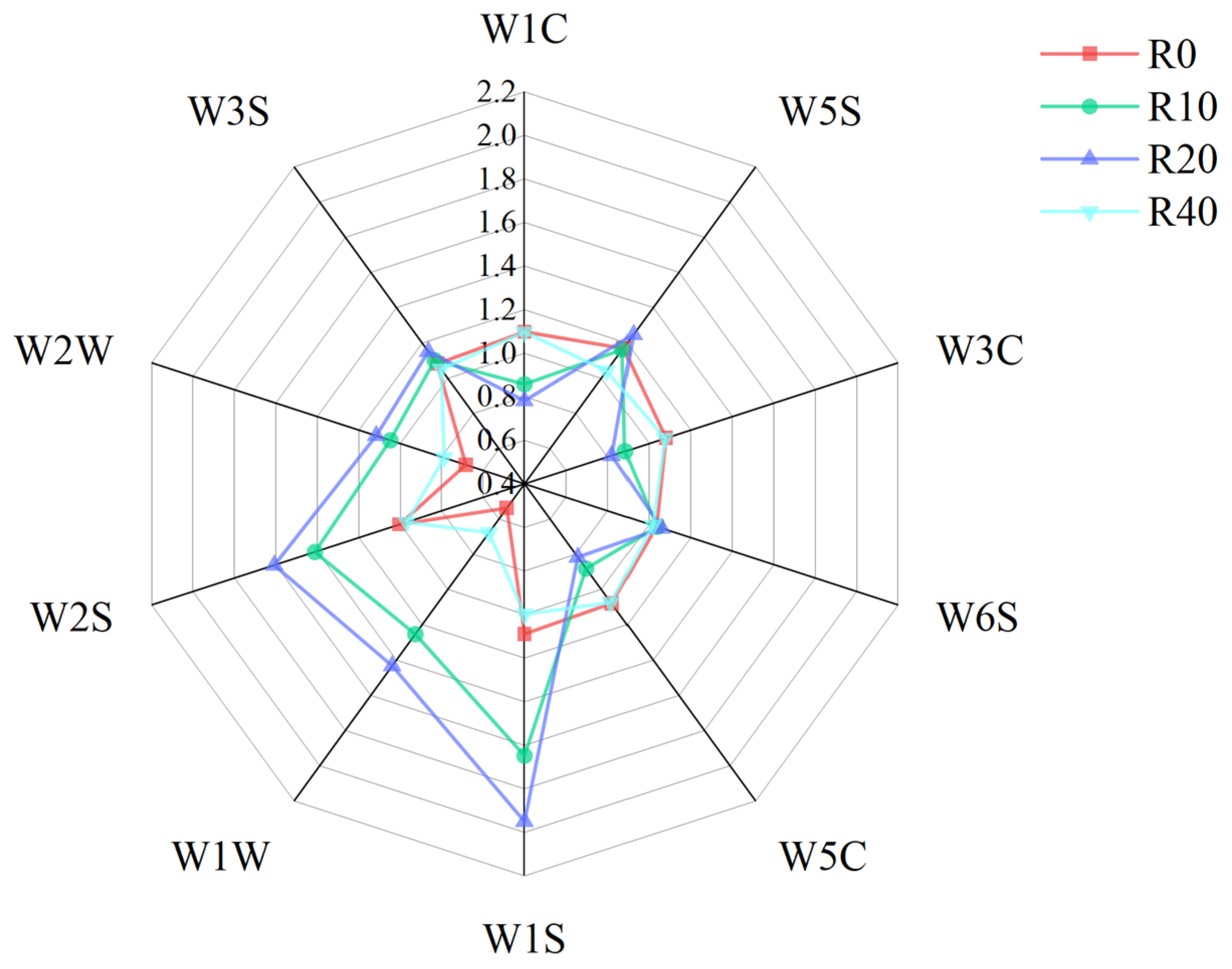 Agriculture 15 01265 g003