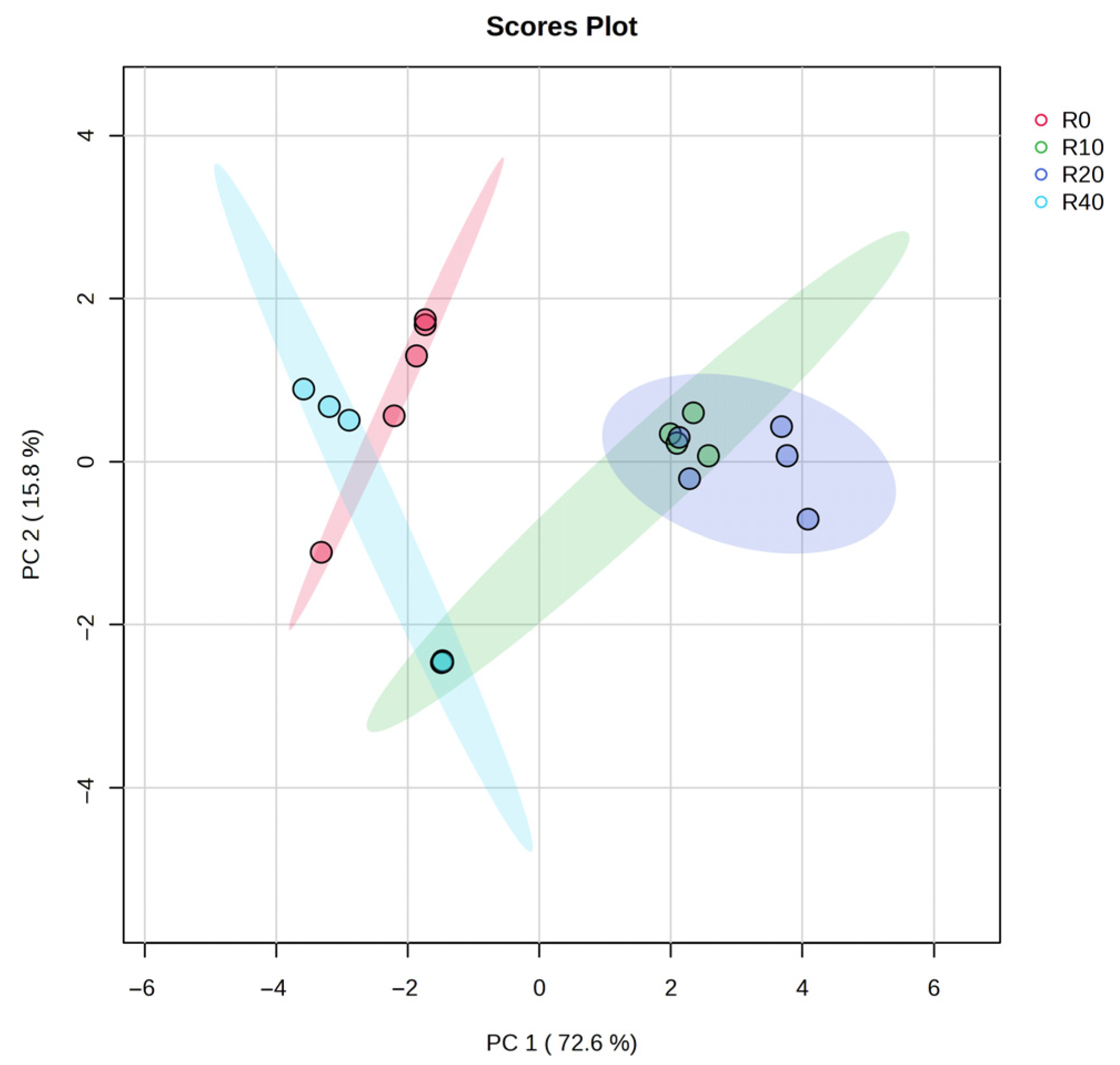 Agriculture 15 01265 g004