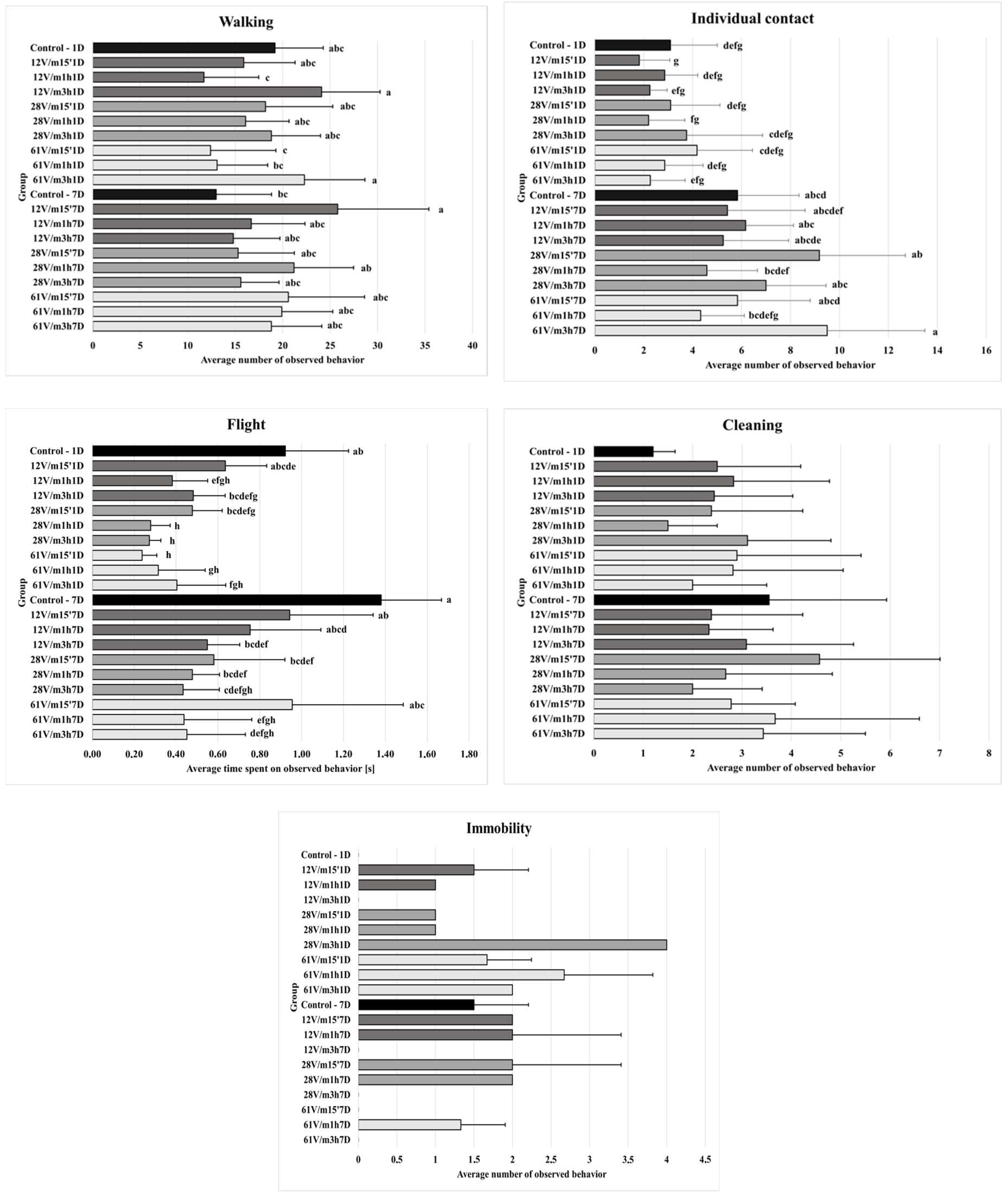 Agriculture 15 01266 g003
