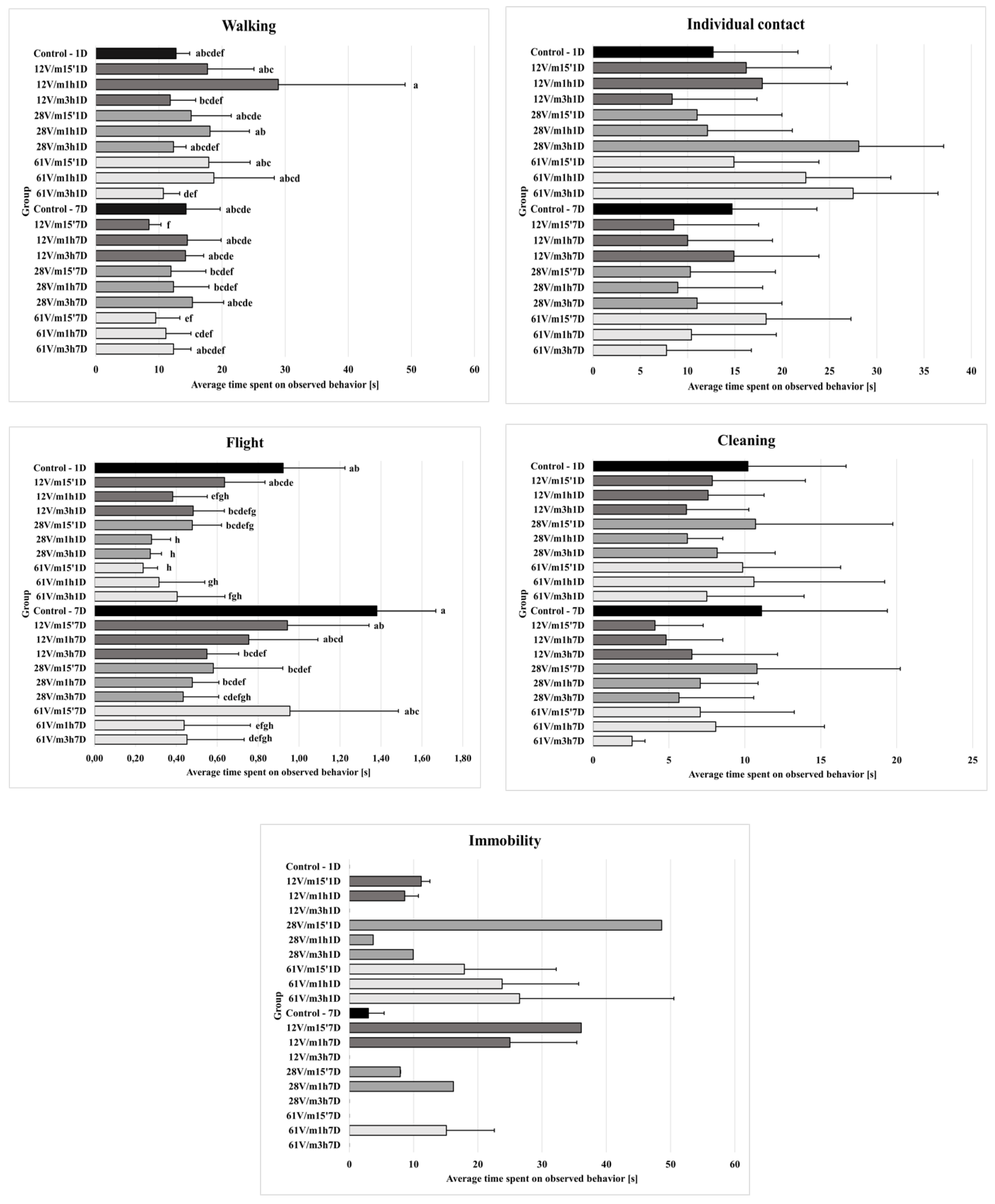 Agriculture 15 01266 g004