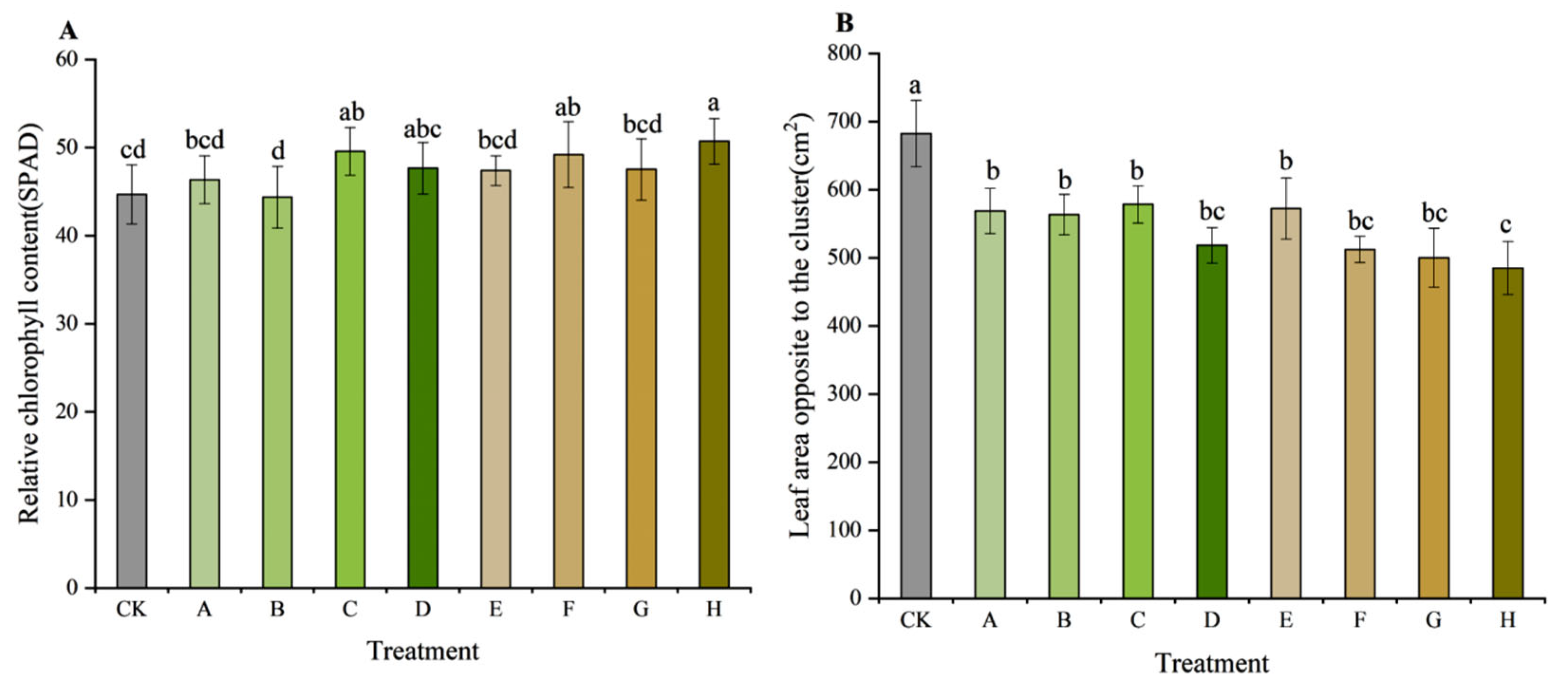 Agriculture 15 01267 g002