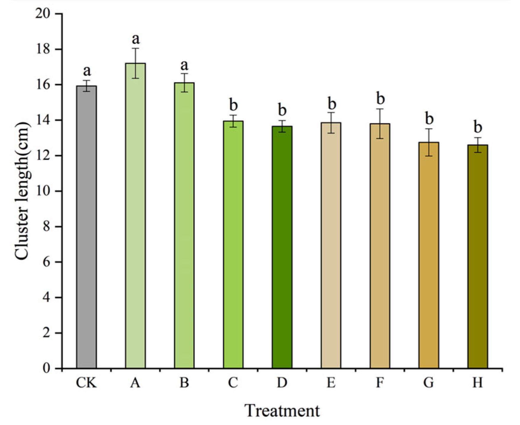 Agriculture 15 01267 g003