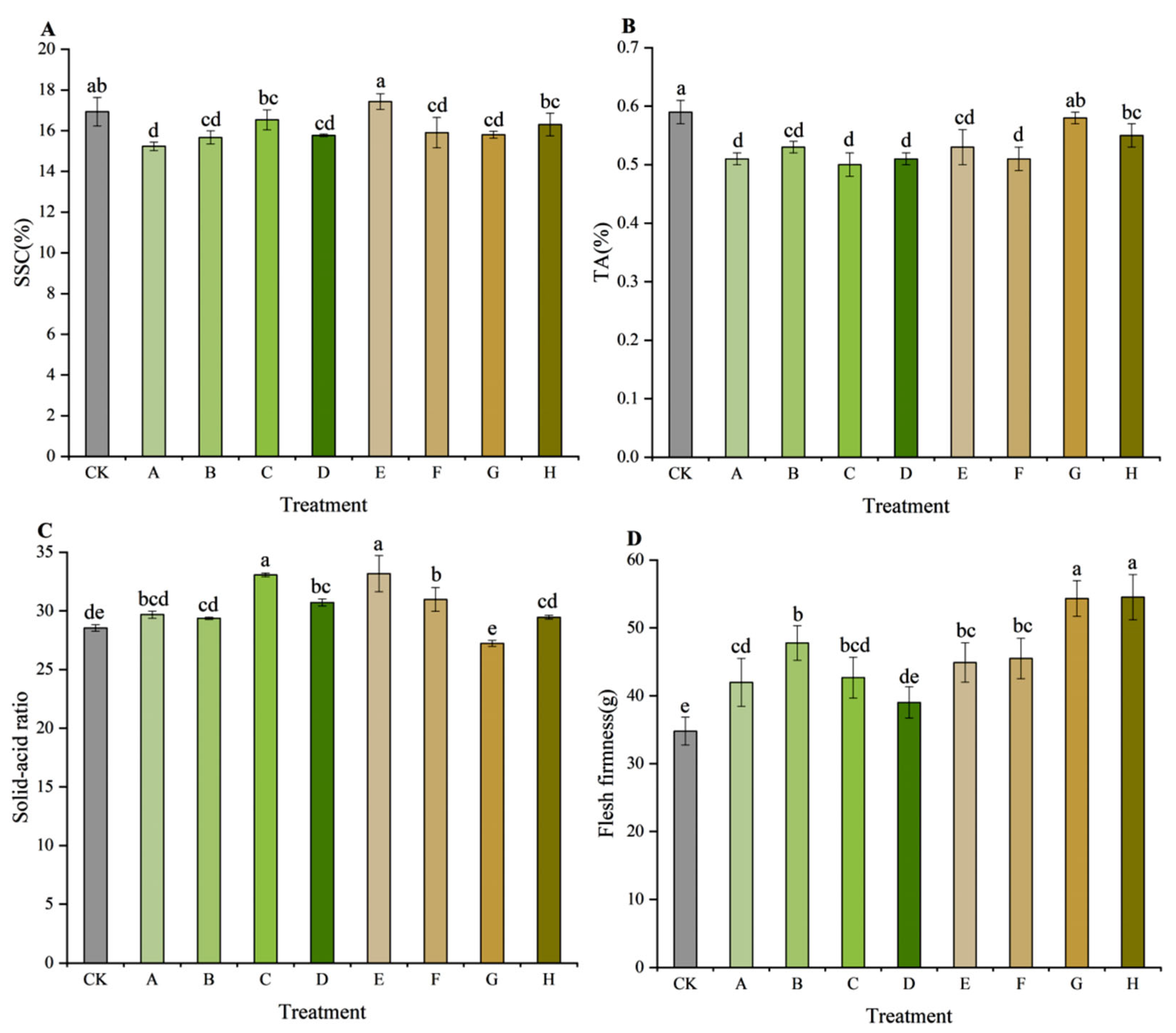 Agriculture 15 01267 g005