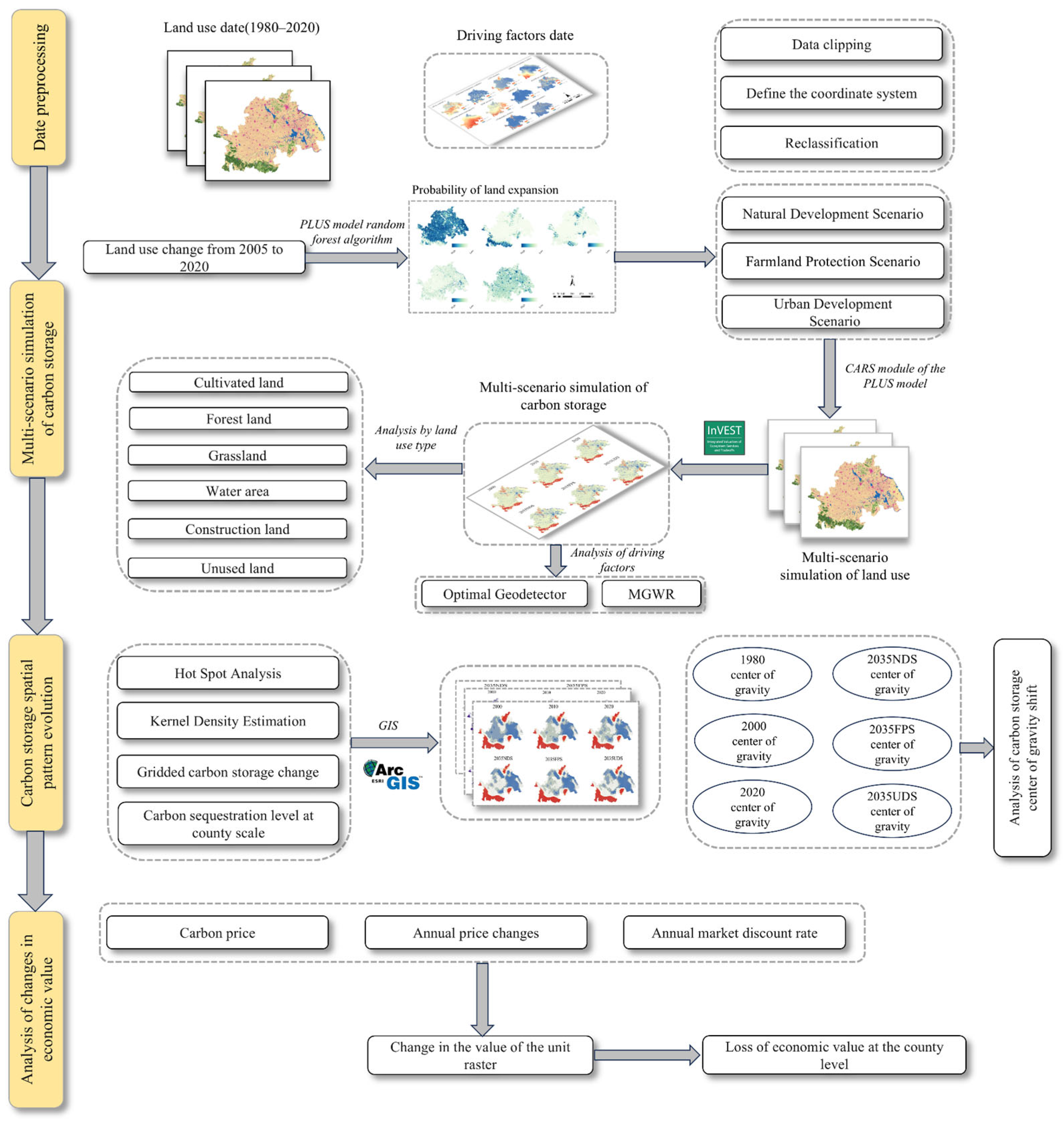 Agriculture 15 01268 g002