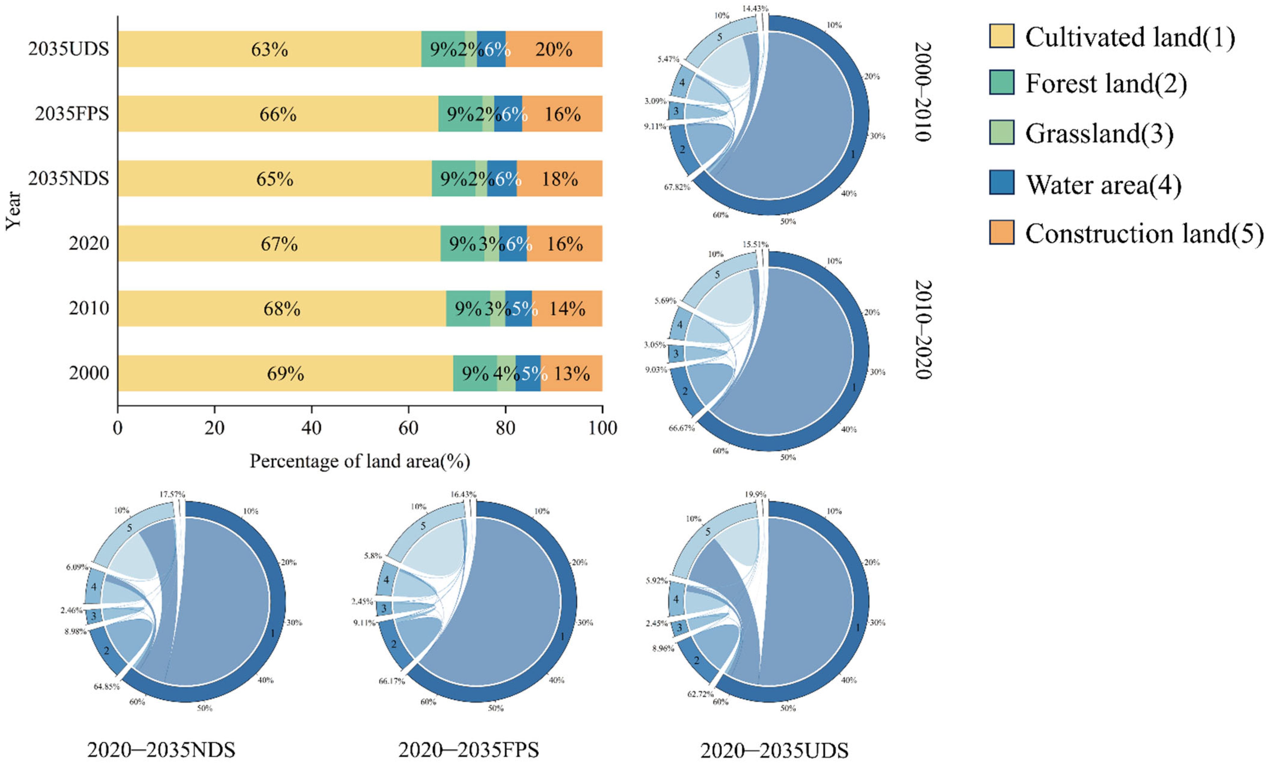 Agriculture 15 01268 g004
