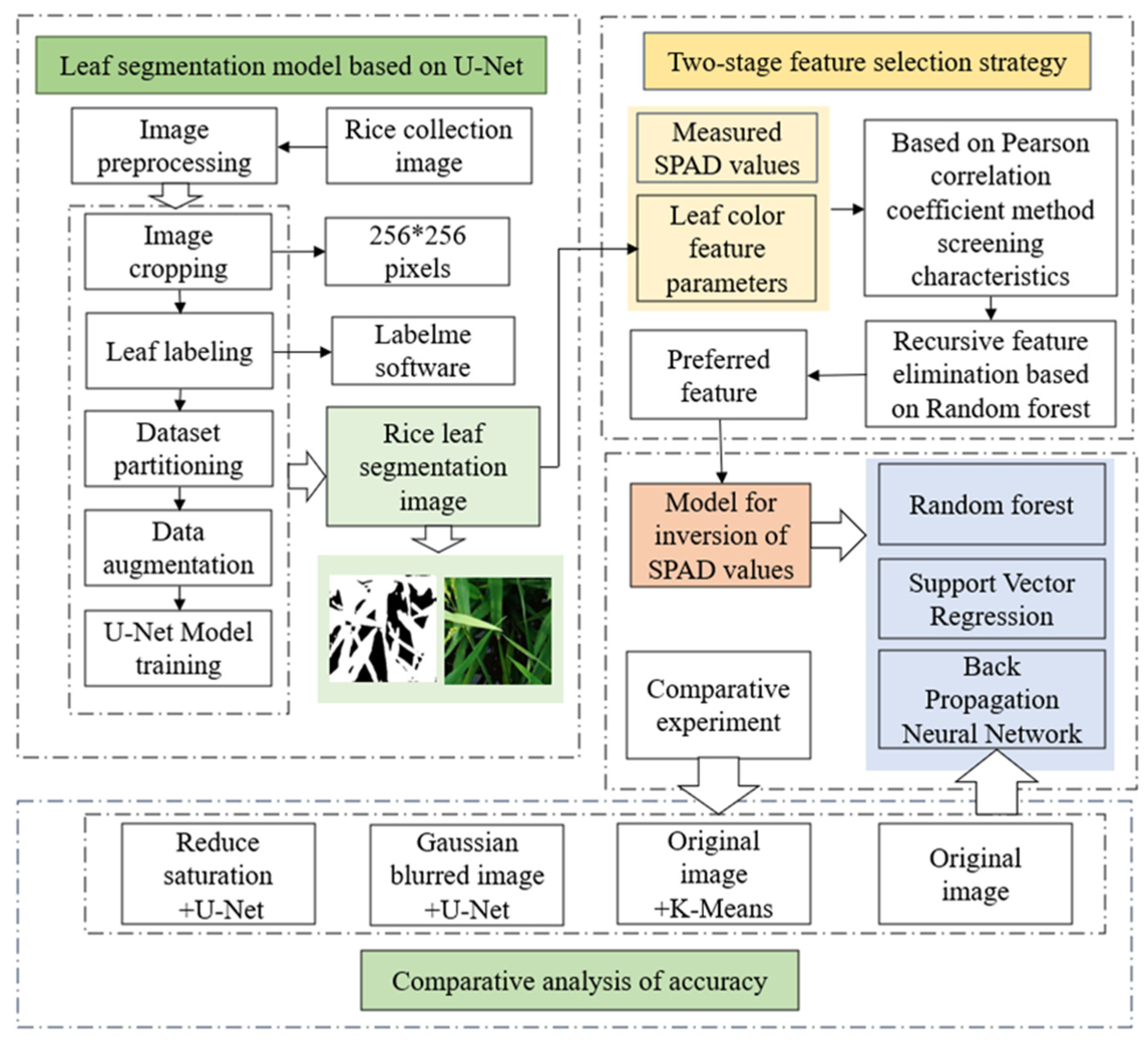 Agriculture 15 01270 g003