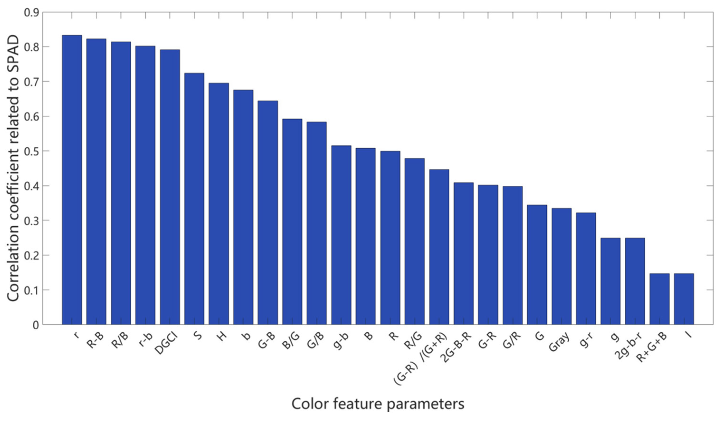Agriculture 15 01270 g008