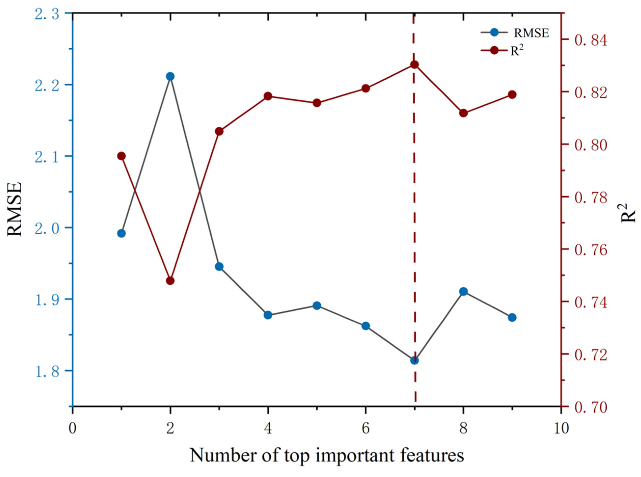 Agriculture 15 01270 g010