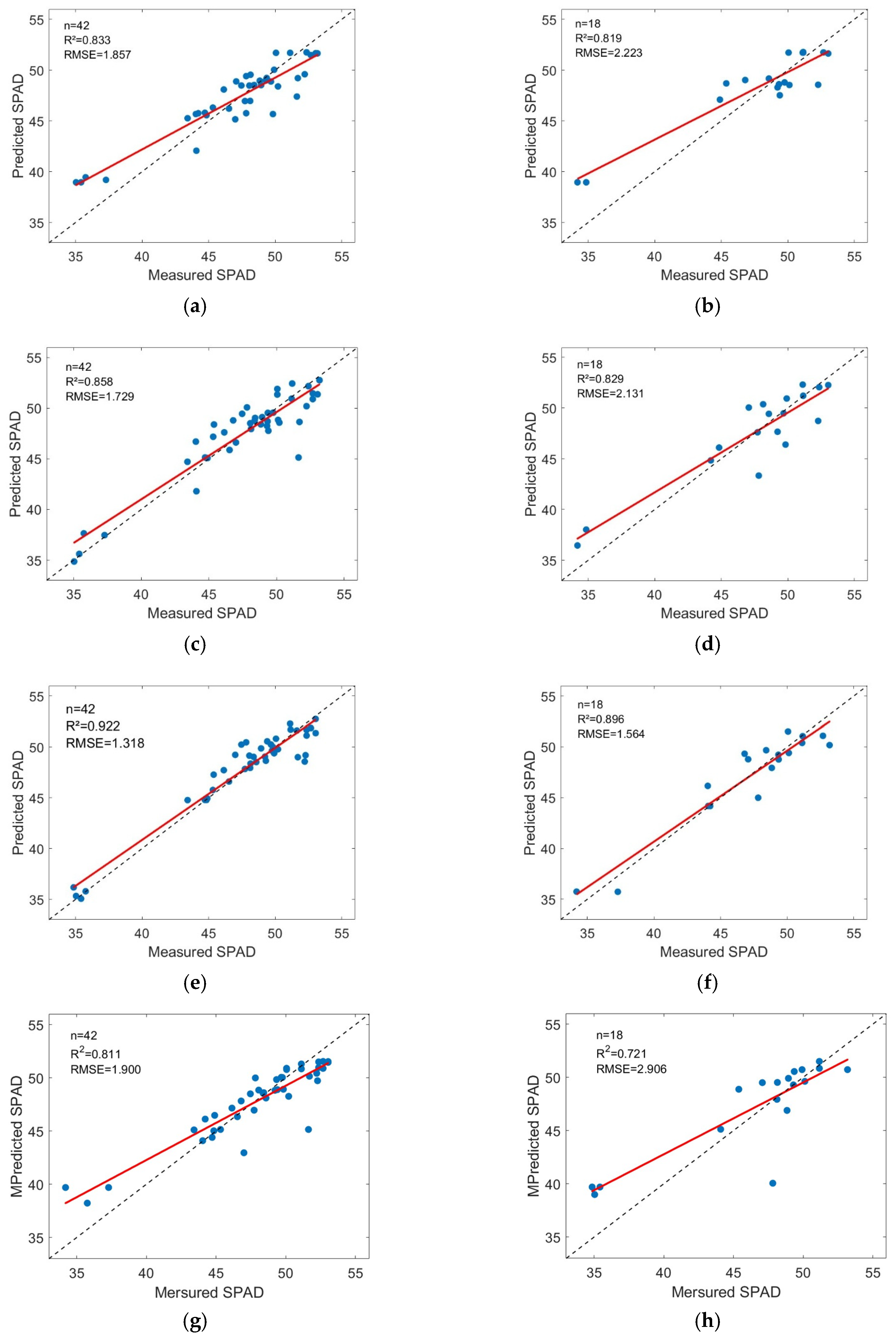 Agriculture 15 01270 g011