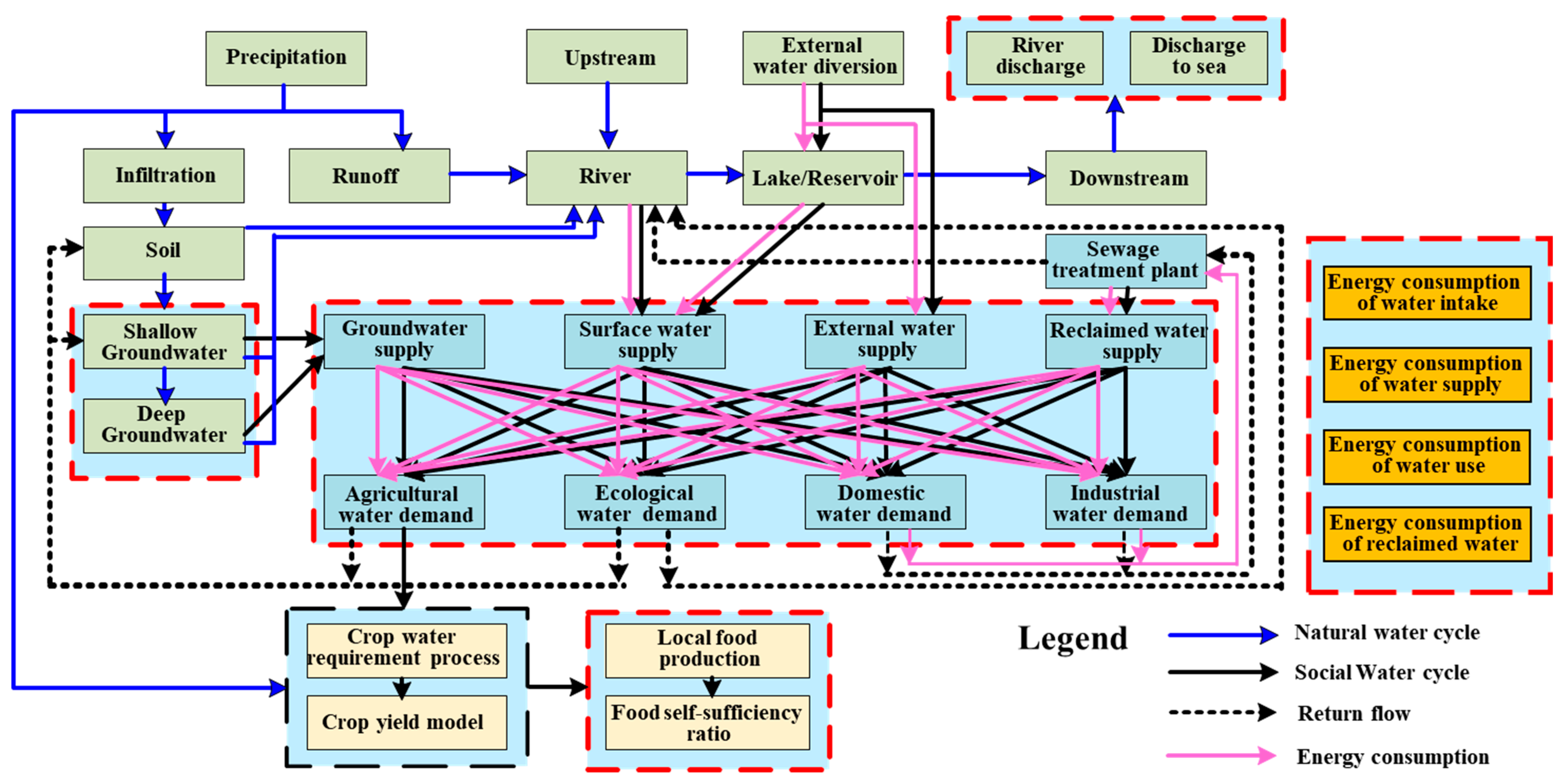 Agriculture 15 01271 g001