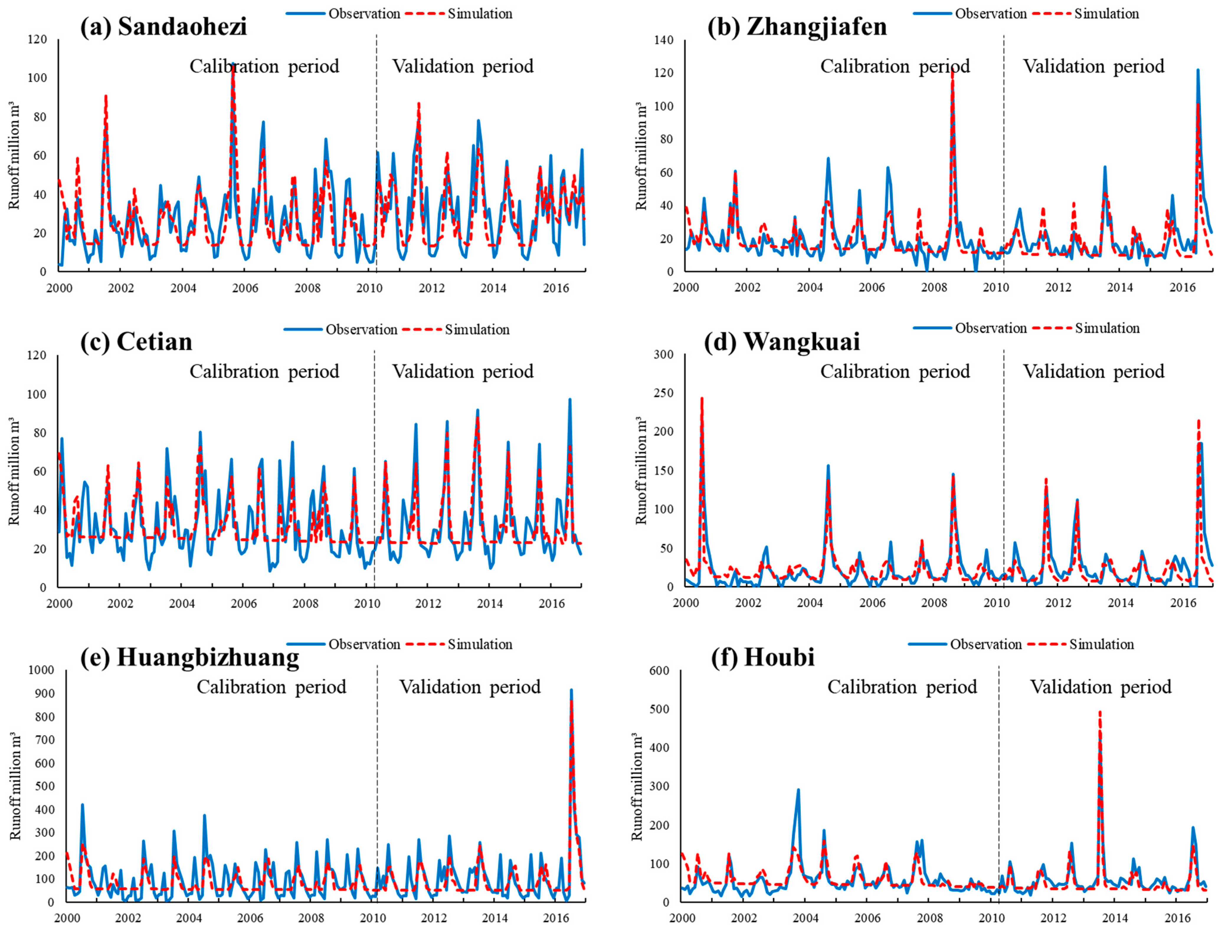 Agriculture 15 01271 g003