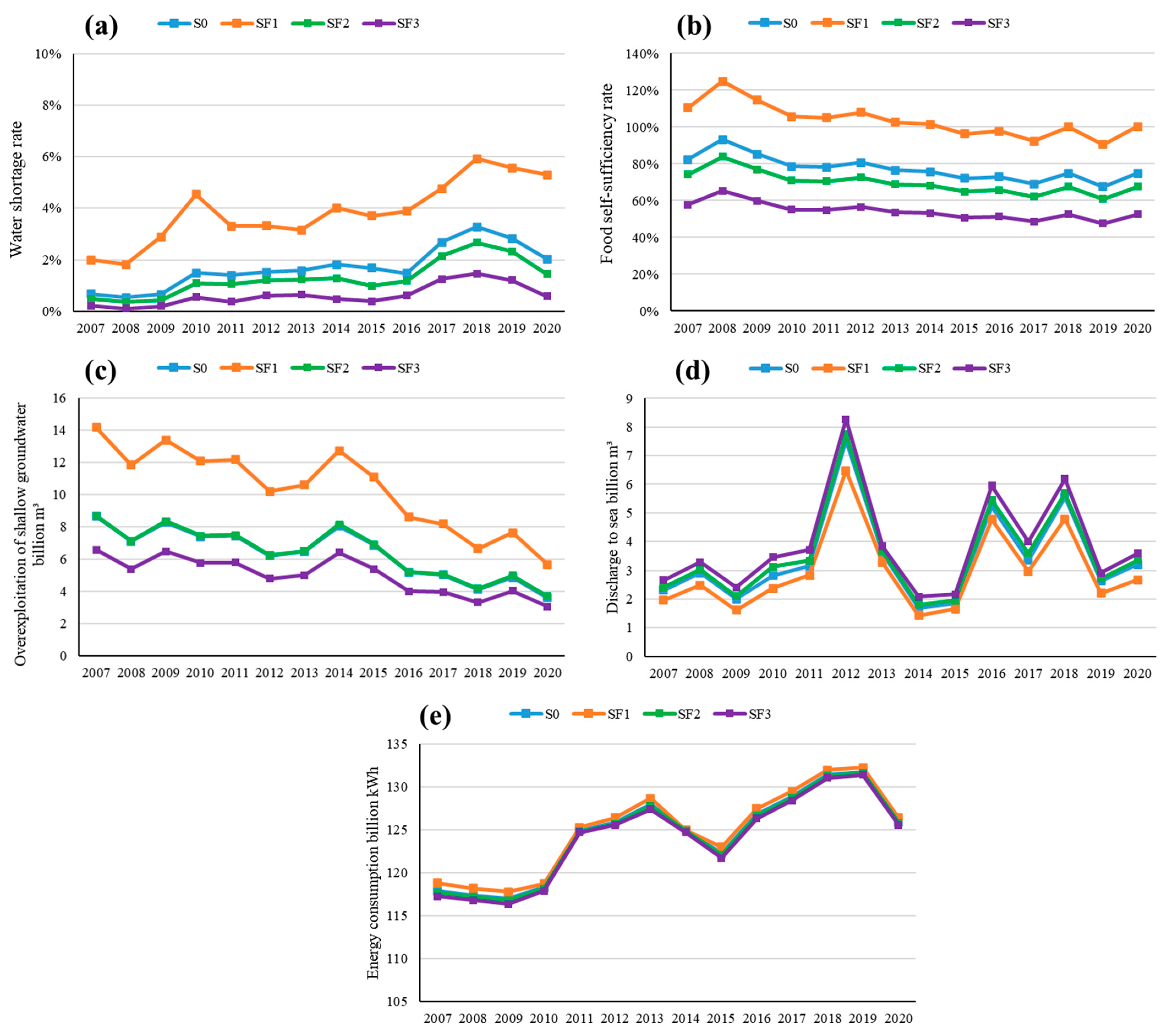 Agriculture 15 01271 g011