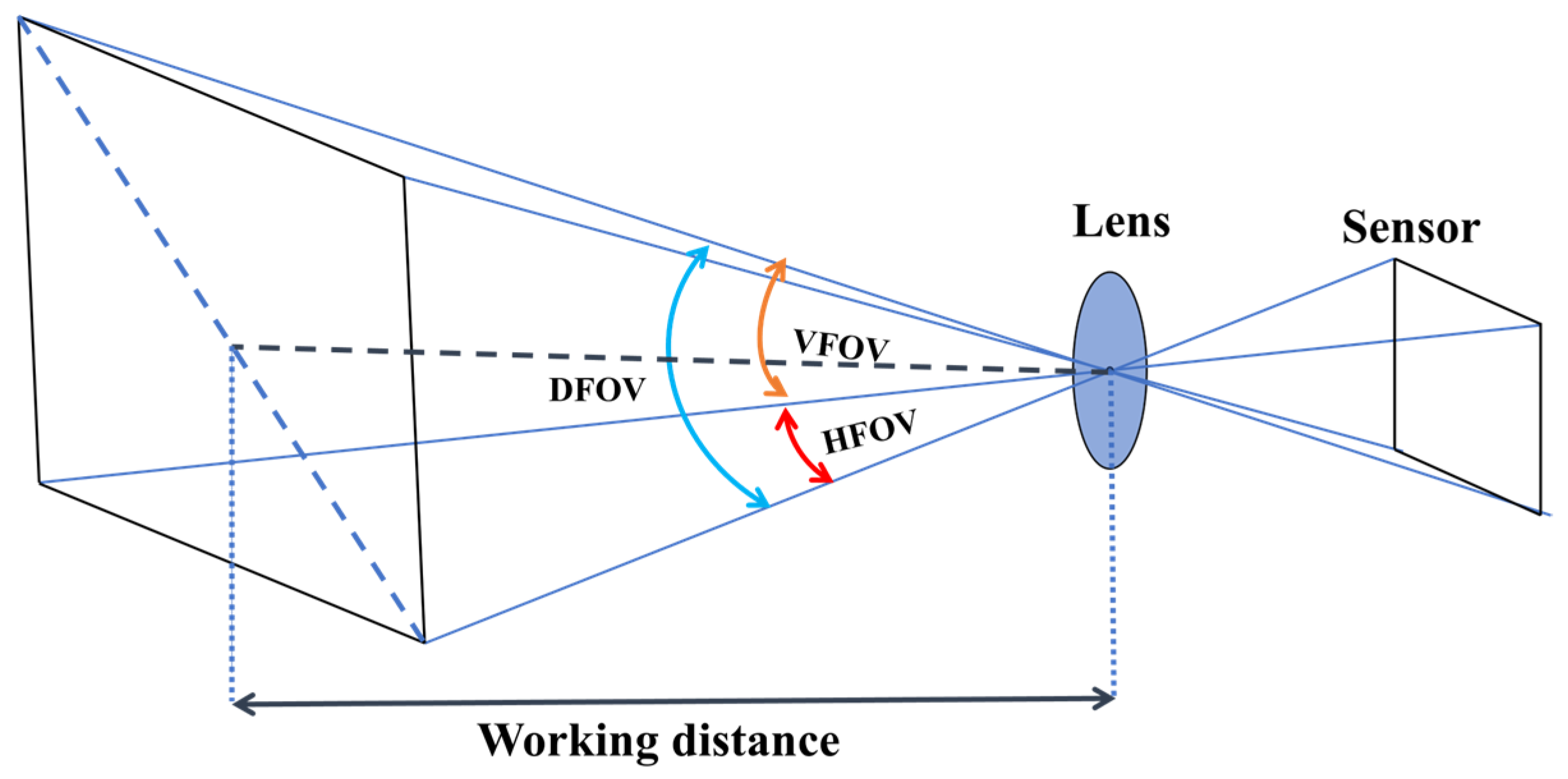 Agriculture 15 01272 g003