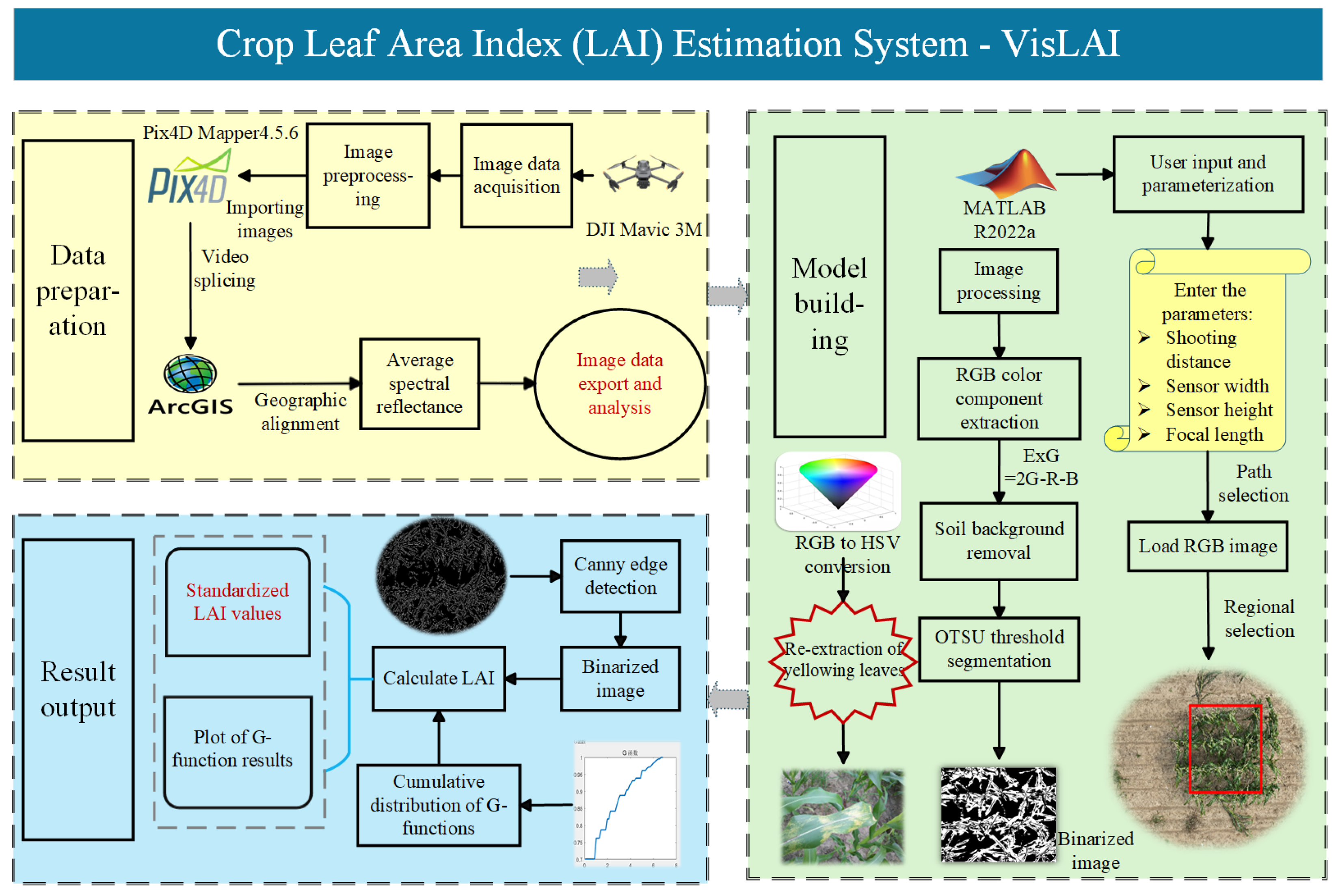 Agriculture 15 01272 g004