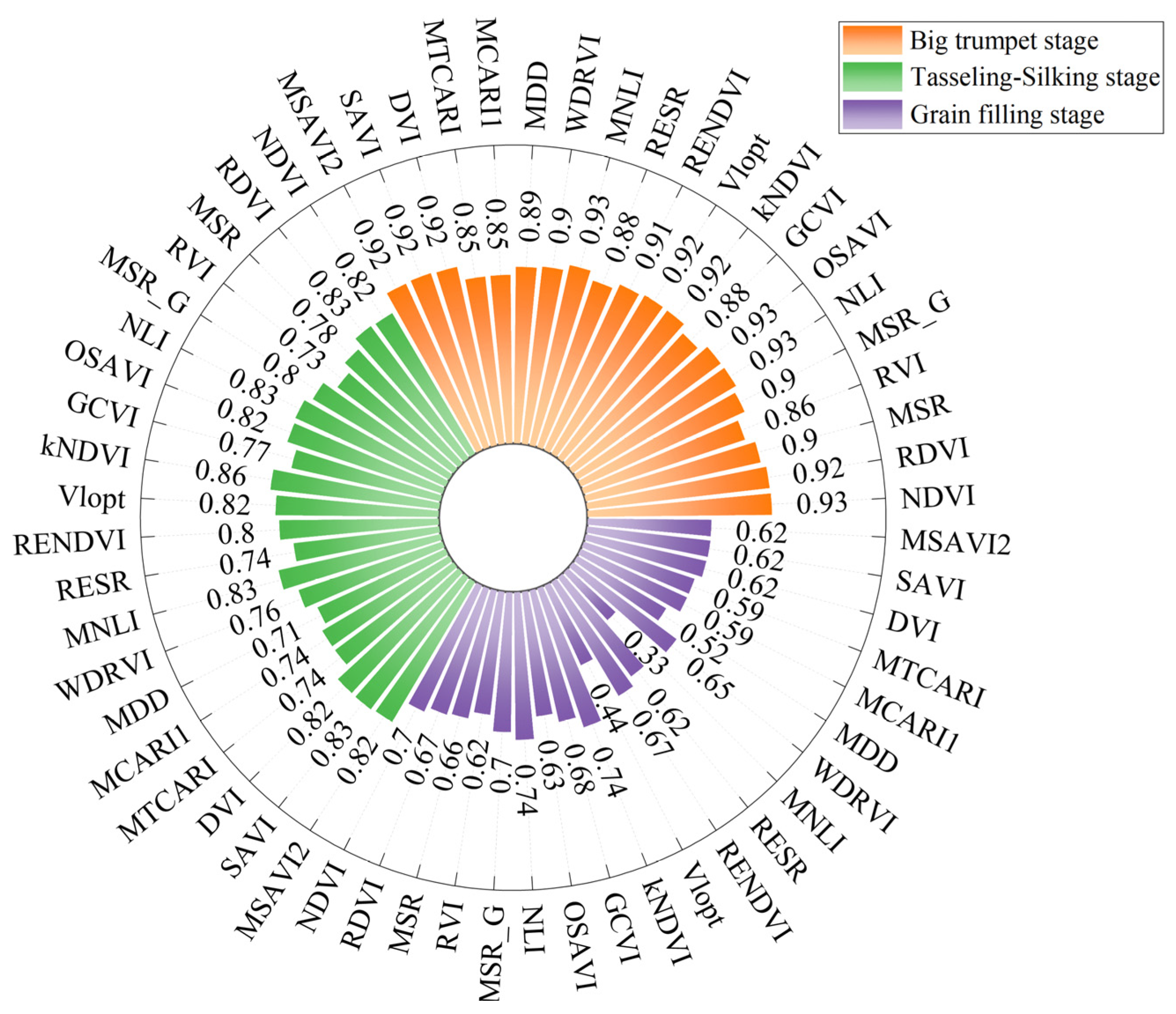 Agriculture 15 01272 g005