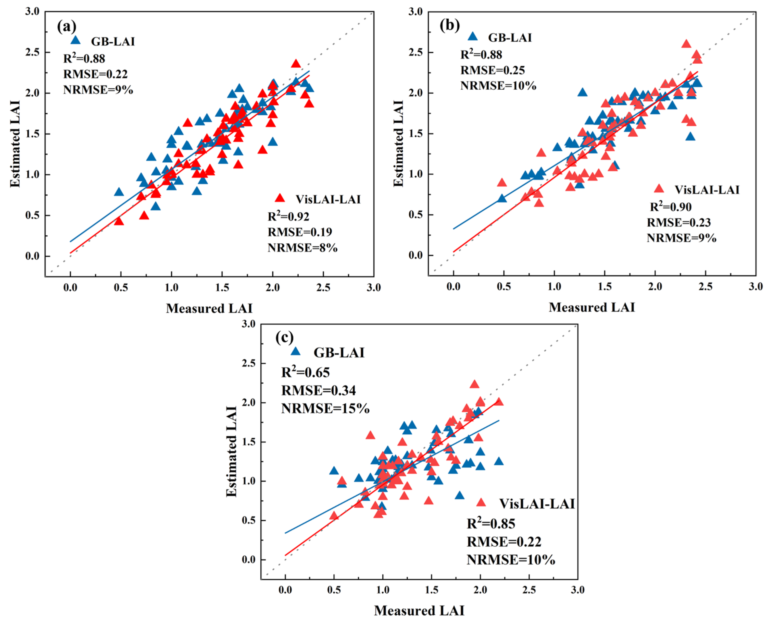 Agriculture 15 01272 g006