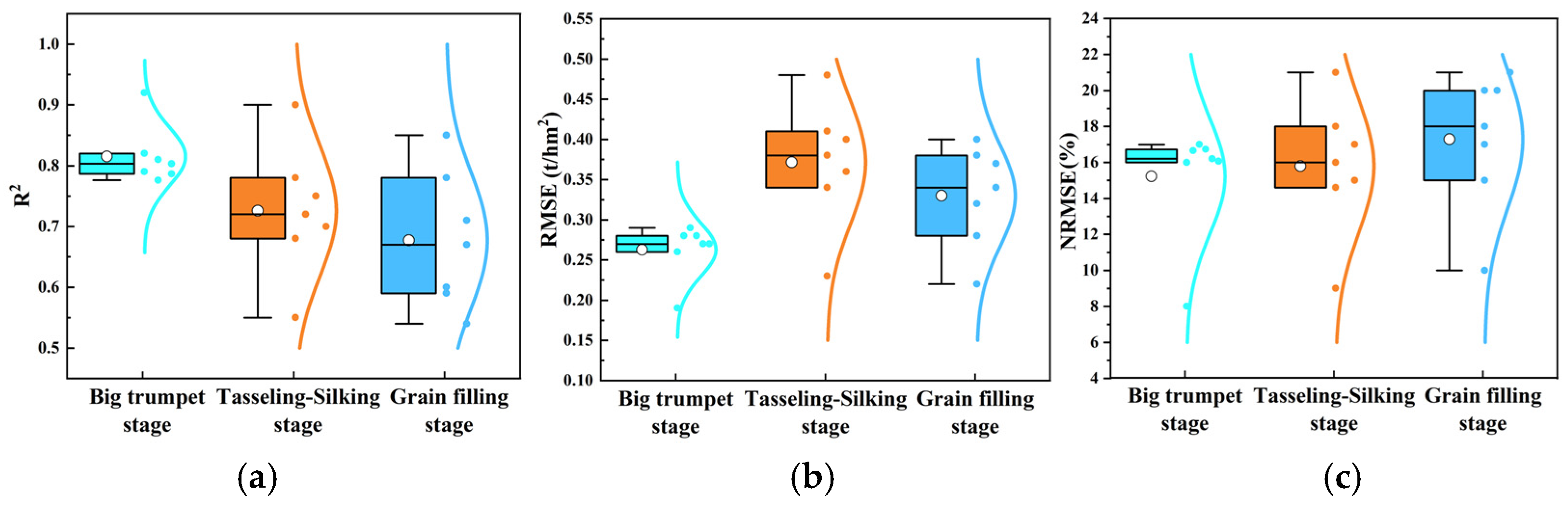 Agriculture 15 01272 g007