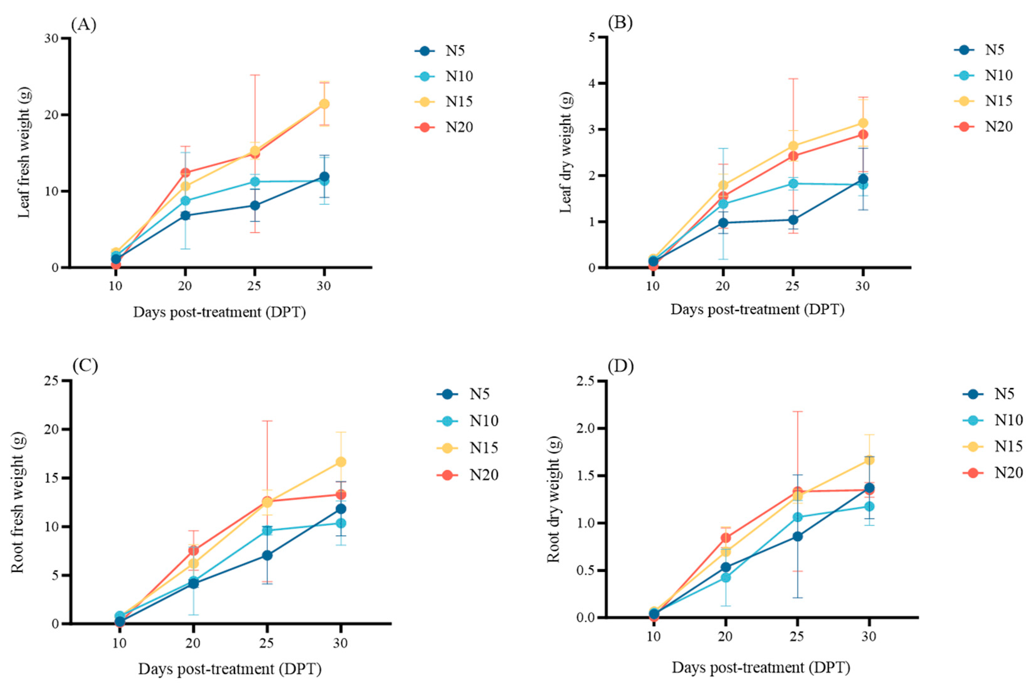 Agriculture 15 01273 g002