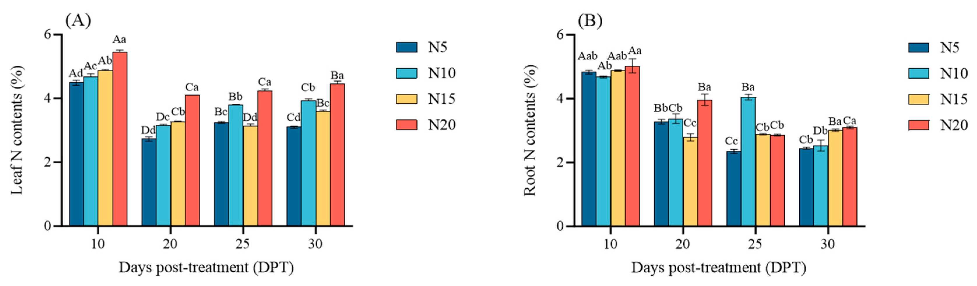 Agriculture 15 01273 g005