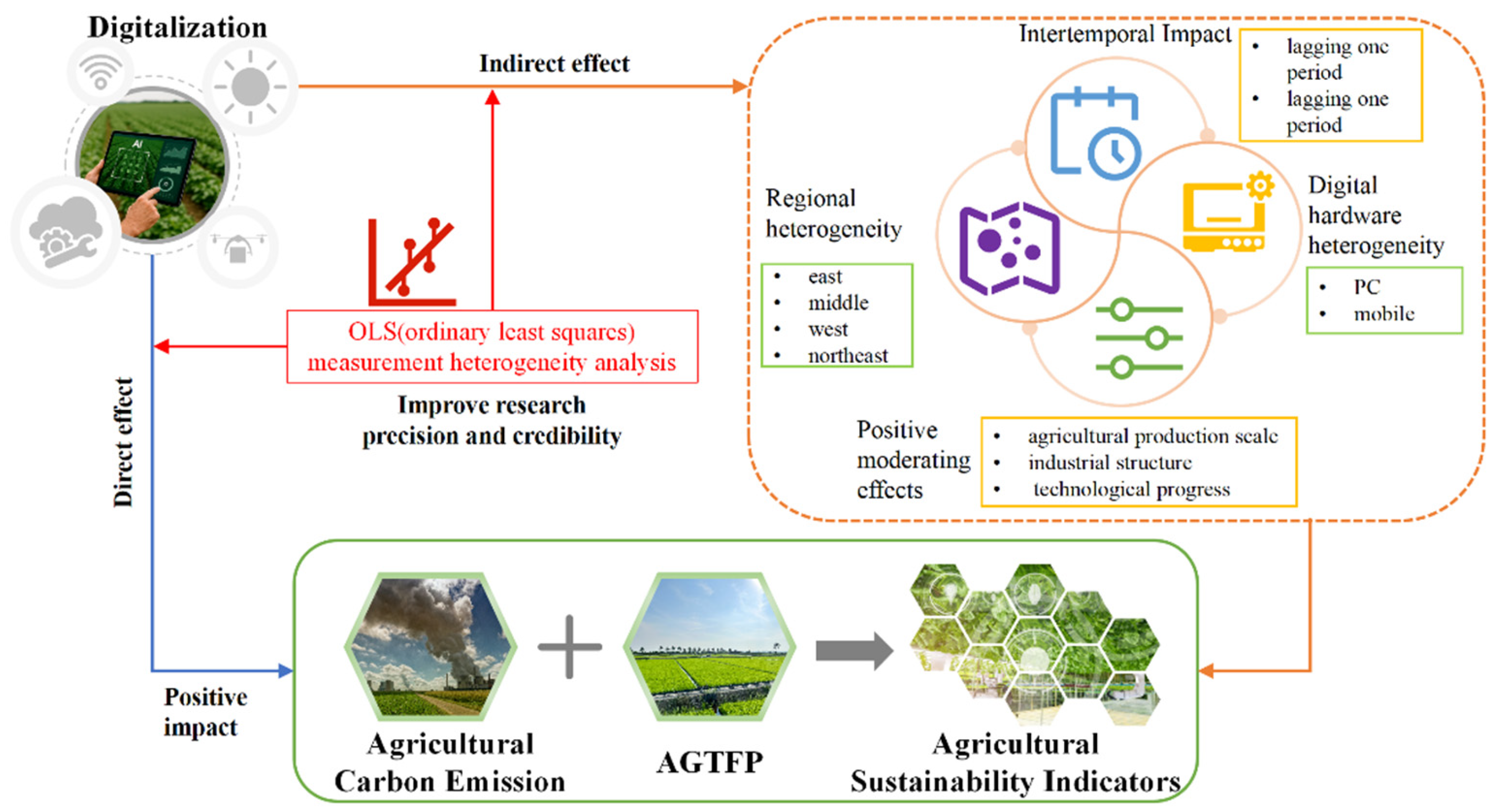 Agriculture 15 01275 g001