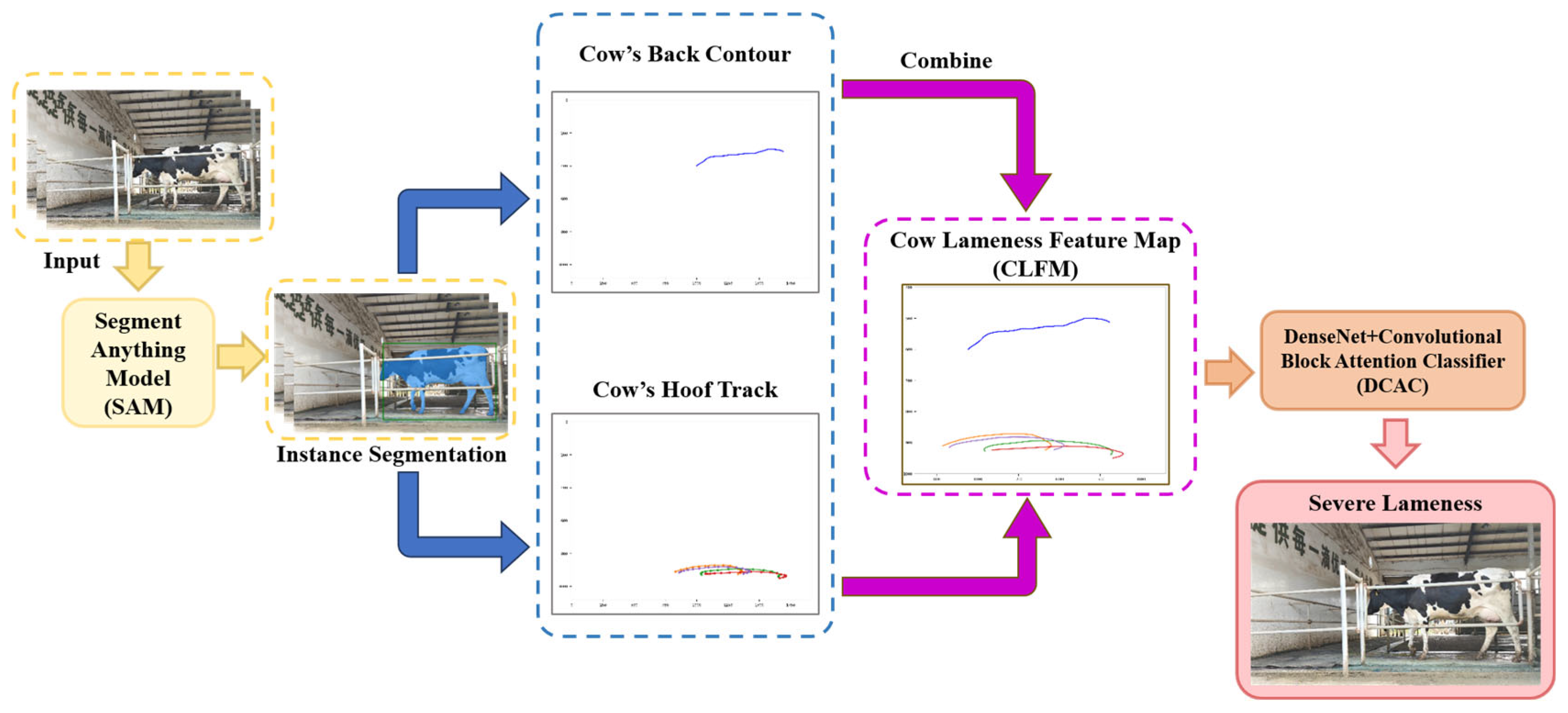 Agriculture 15 01276 g002