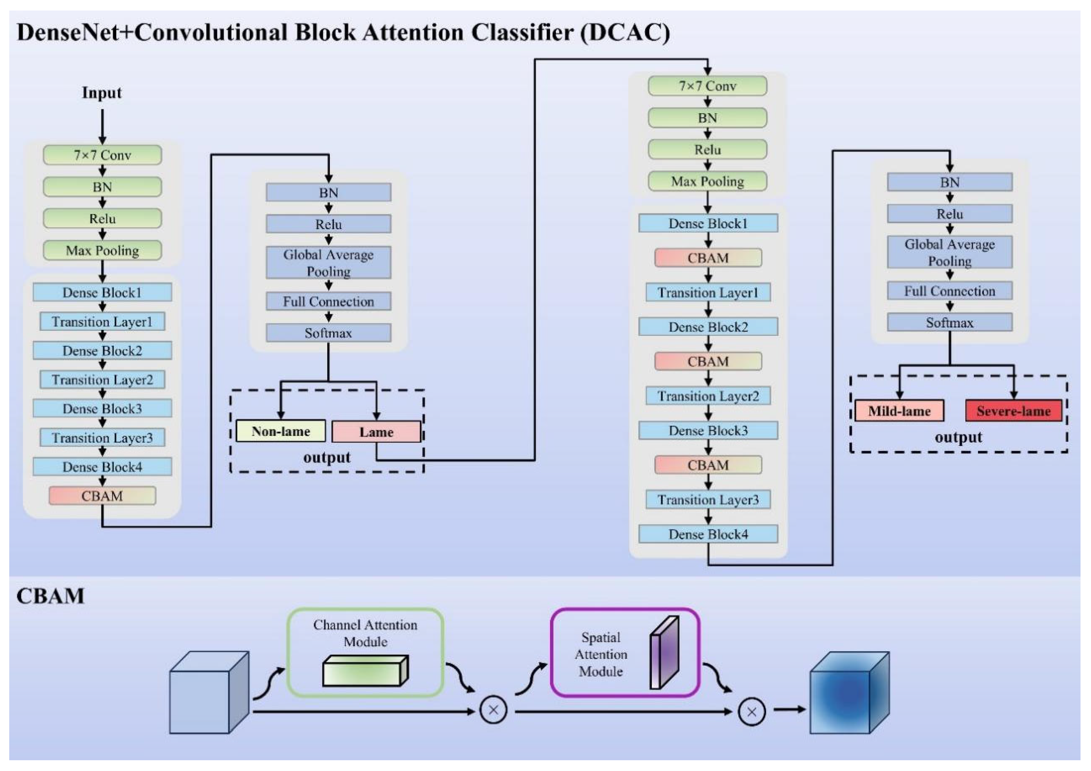 Agriculture 15 01276 g007