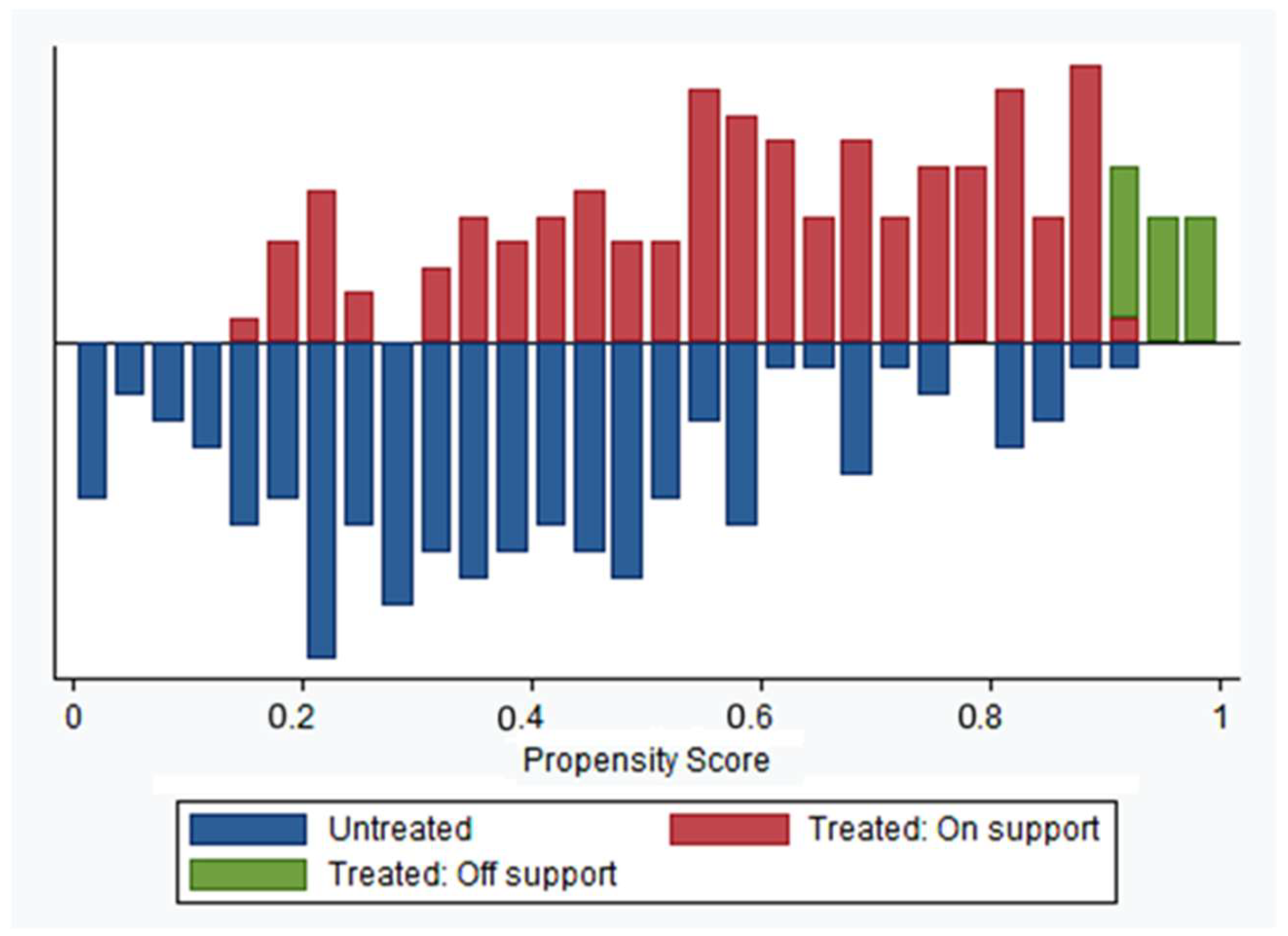 Agriculture 15 01277 g002