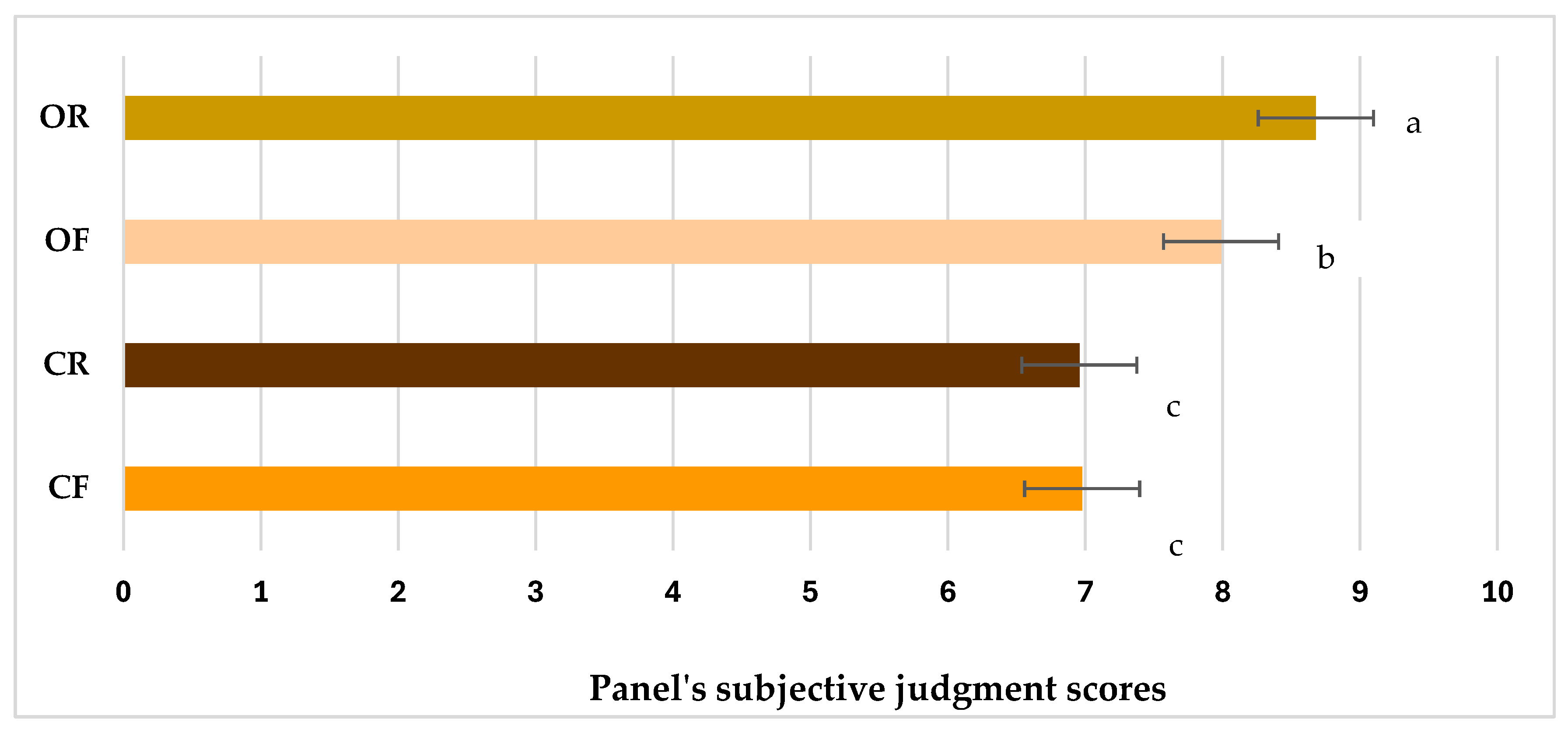 Agriculture 15 01279 g002